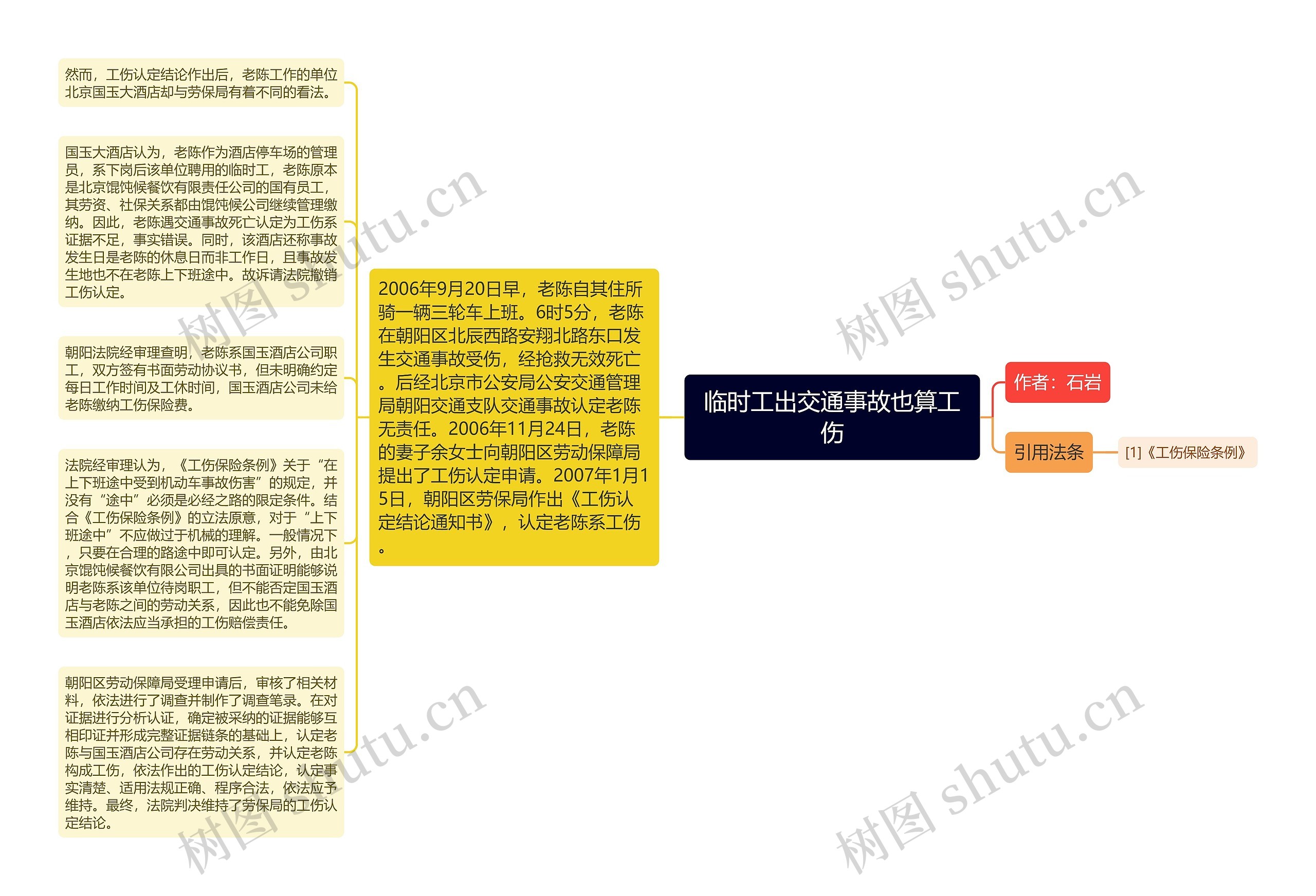 临时工出交通事故也算工伤思维导图