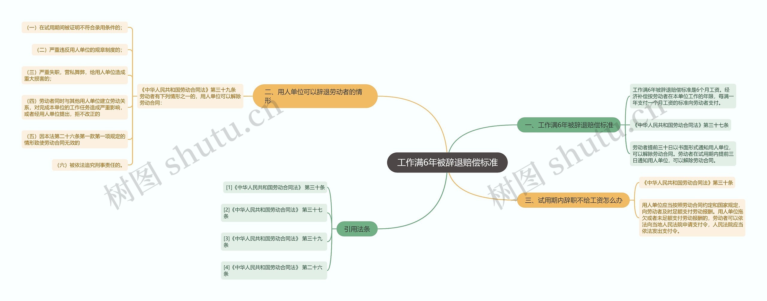 工作满6年被辞退赔偿标准