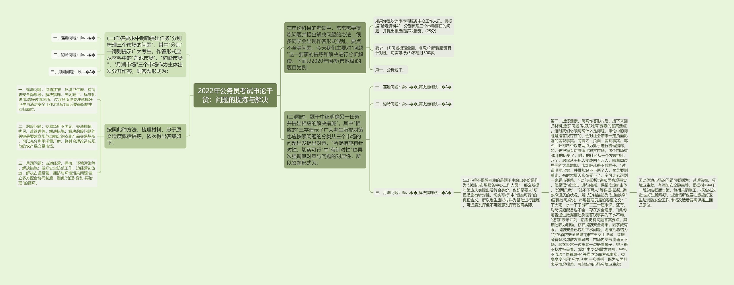 2022年公务员考试申论干货：问题的提炼与解决