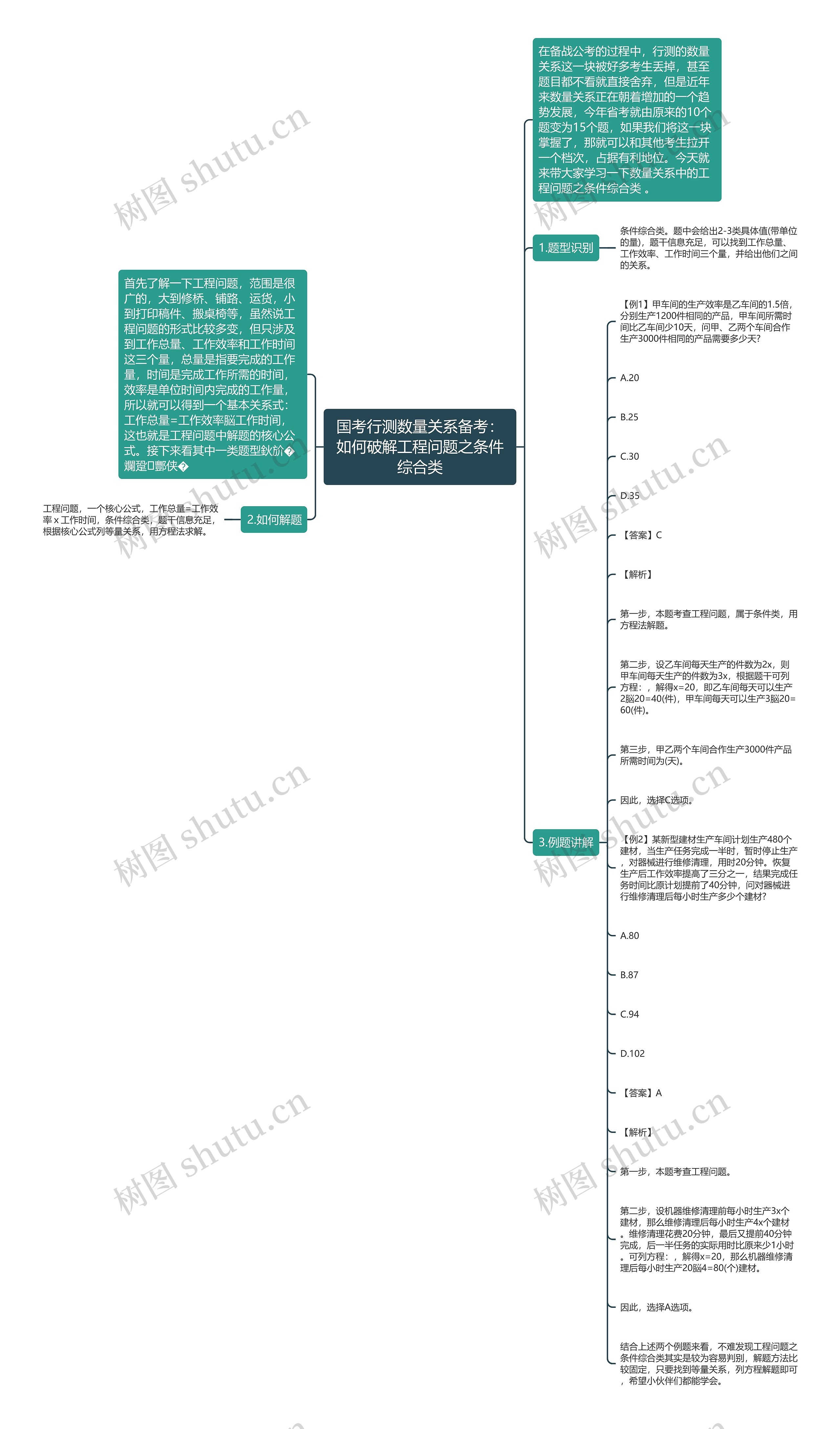 国考行测数量关系备考：如何破解工程问题之条件综合类思维导图