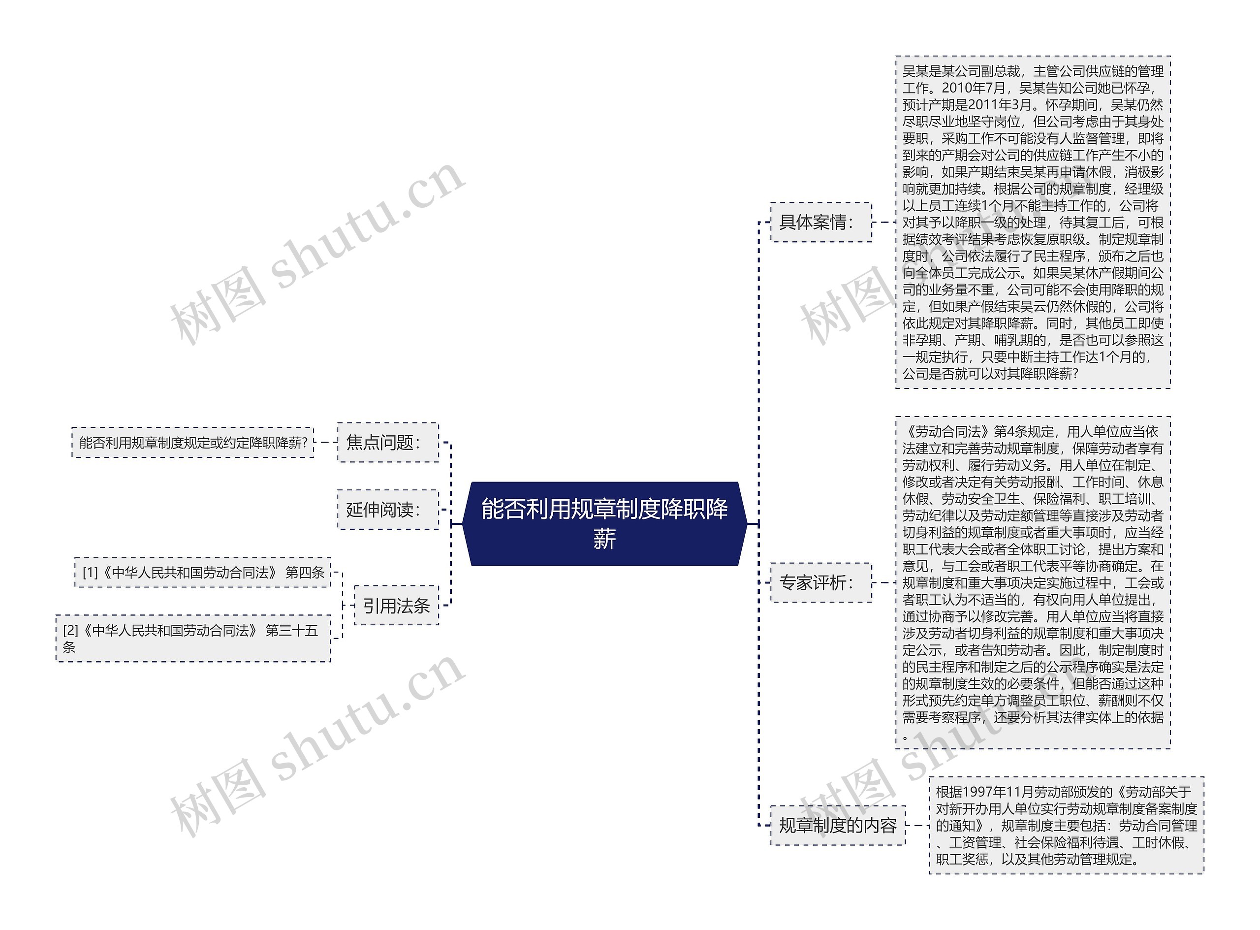 能否利用规章制度降职降薪