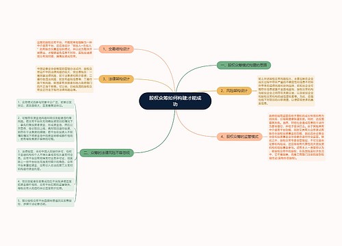 股权众筹如何构建才能成功