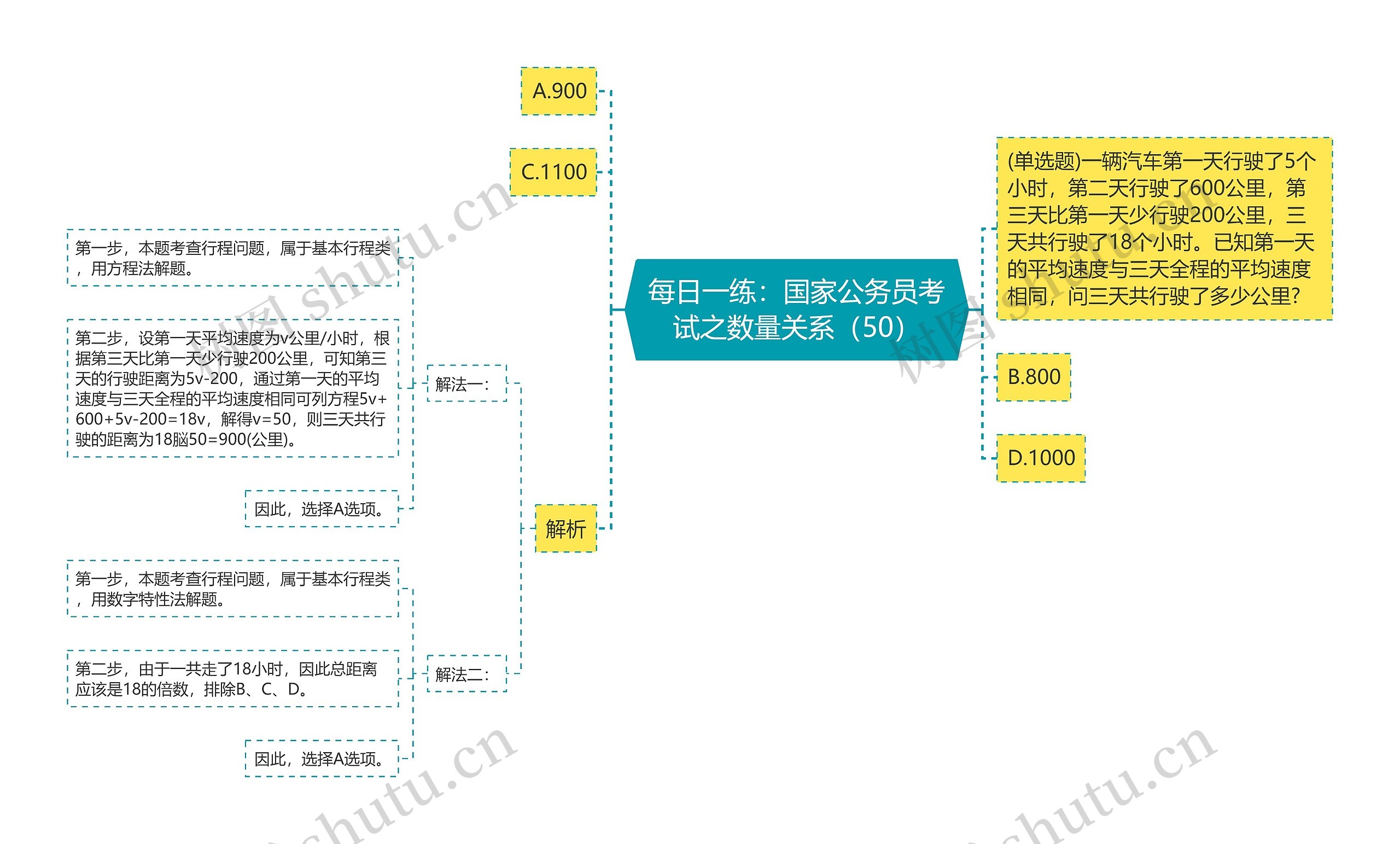 每日一练：国家公务员考试之数量关系（50）