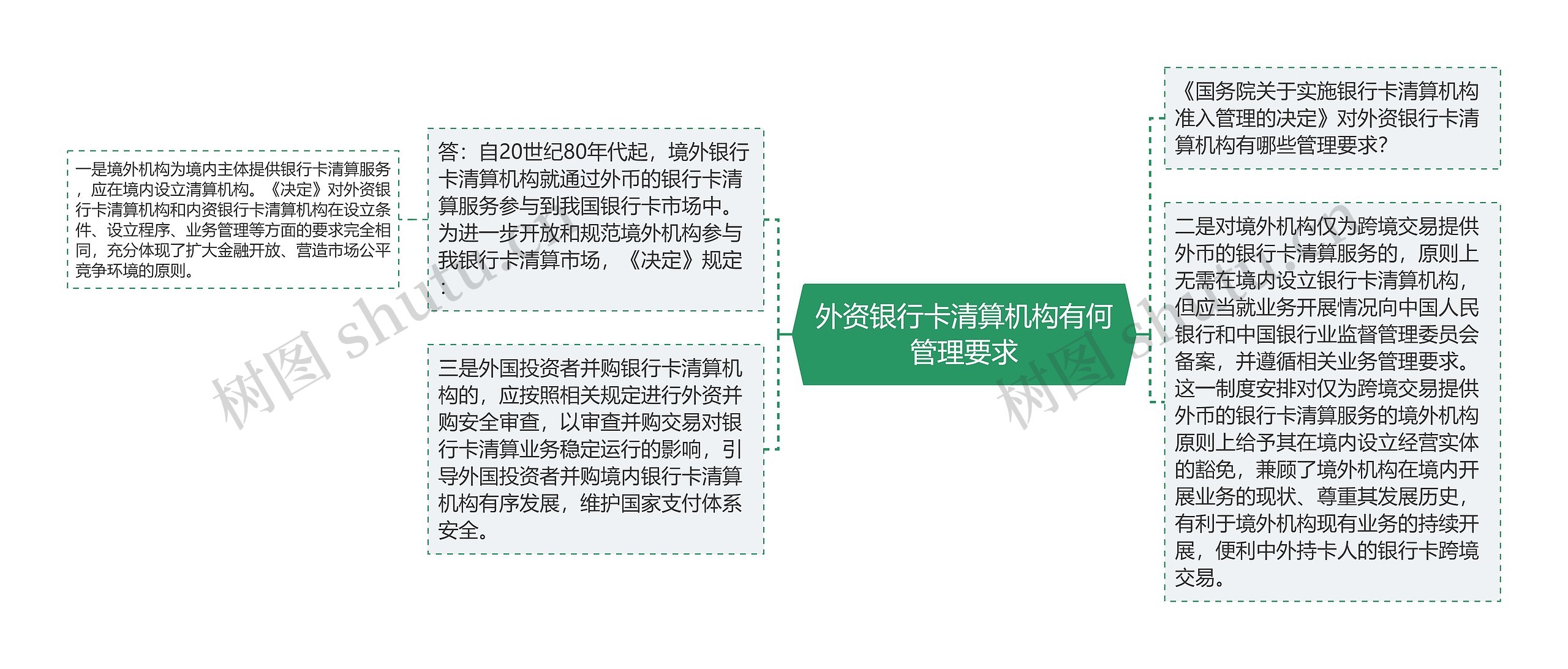 外资银行卡清算机构有何管理要求
