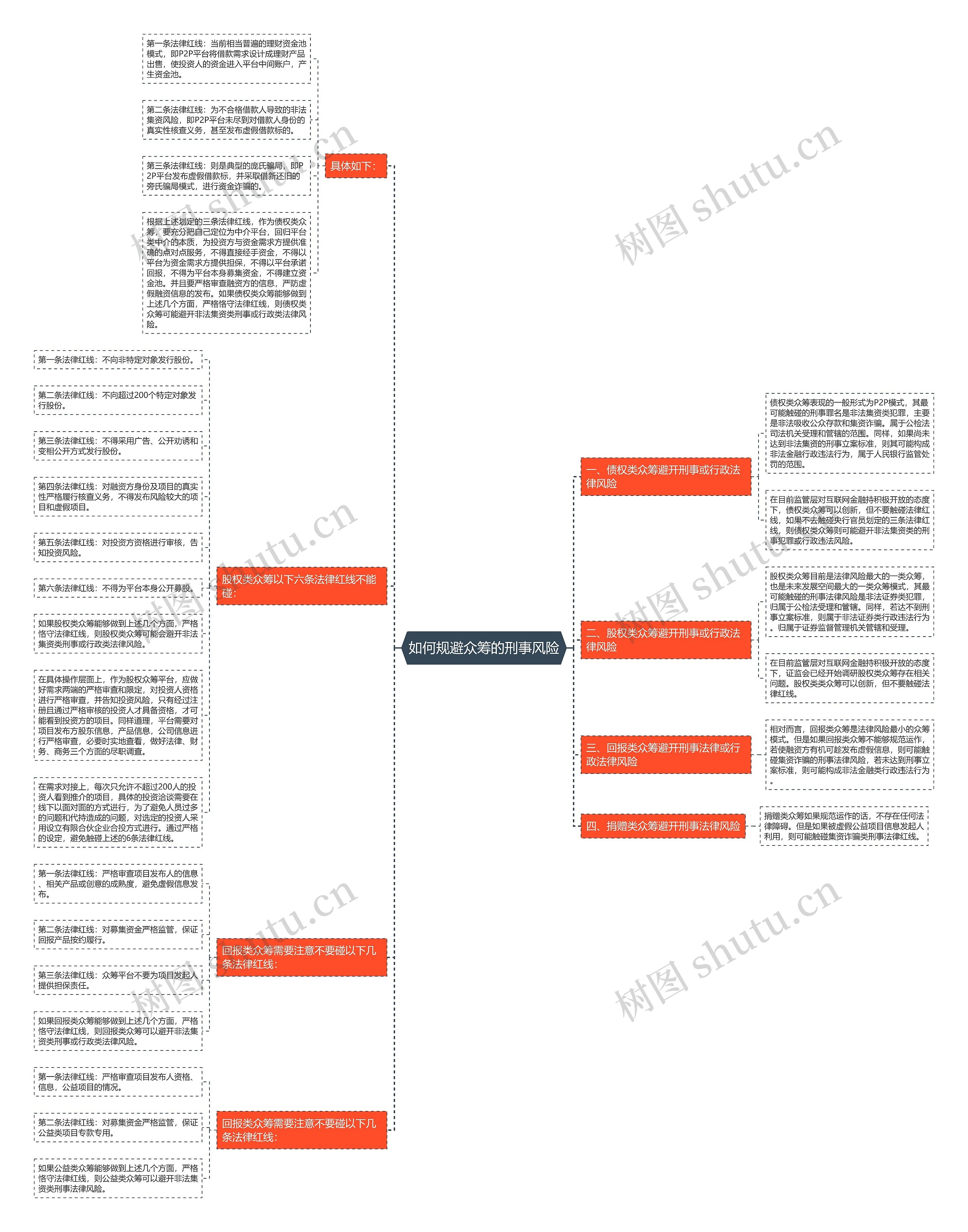 如何规避众筹的刑事风险 如何规避众筹的刑事风险