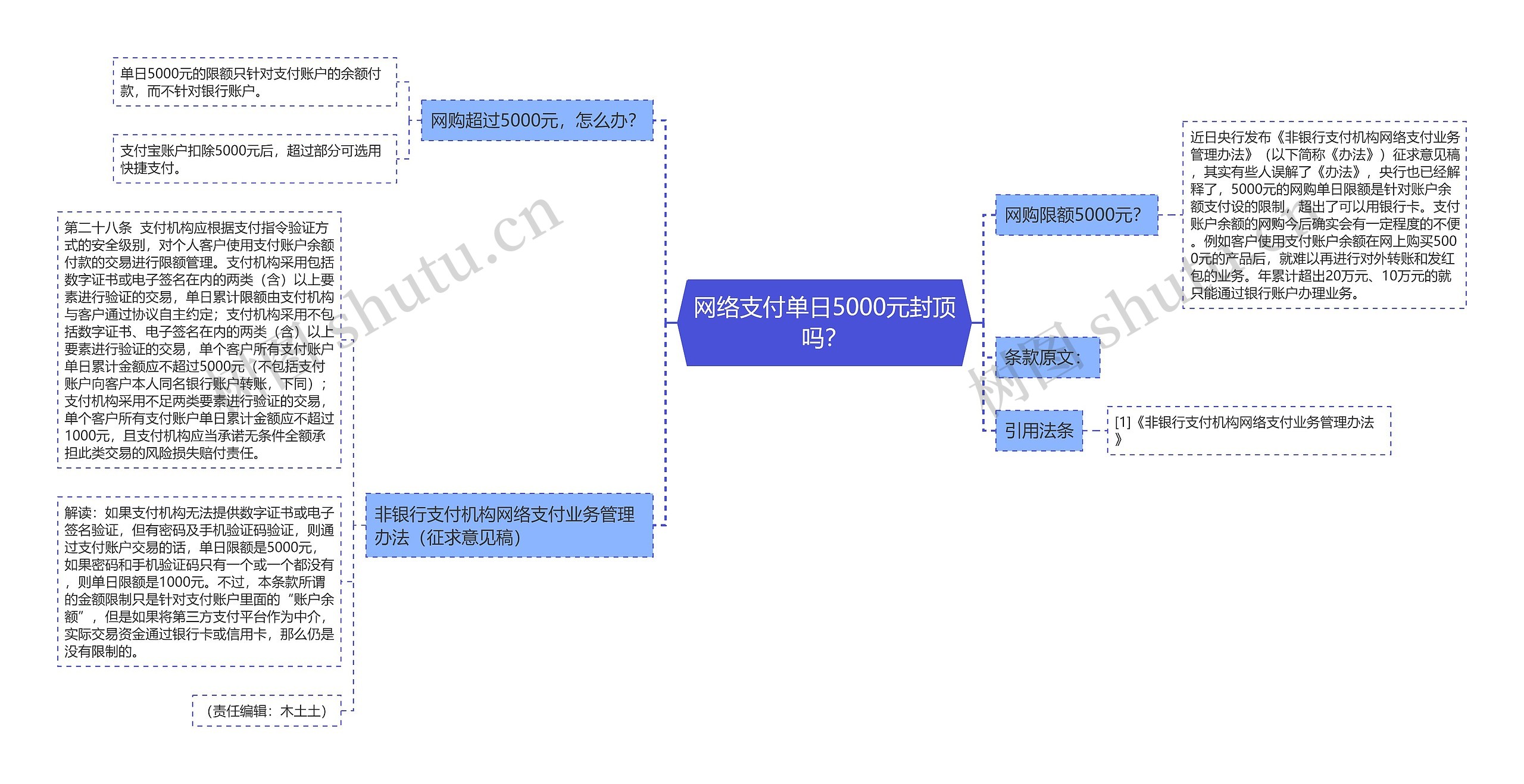 网络支付单日5000元封顶吗？