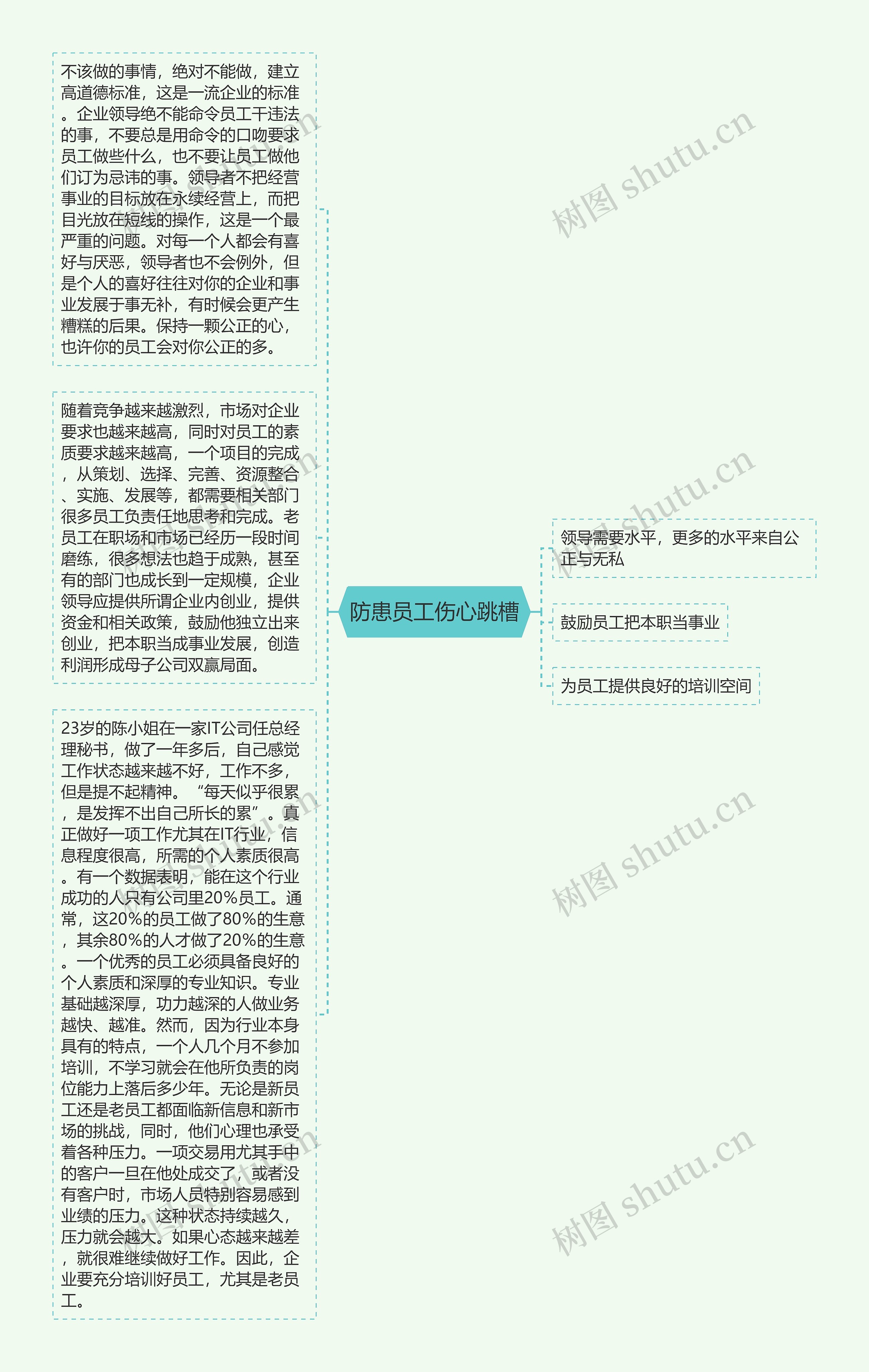 防患员工伤心跳槽思维导图