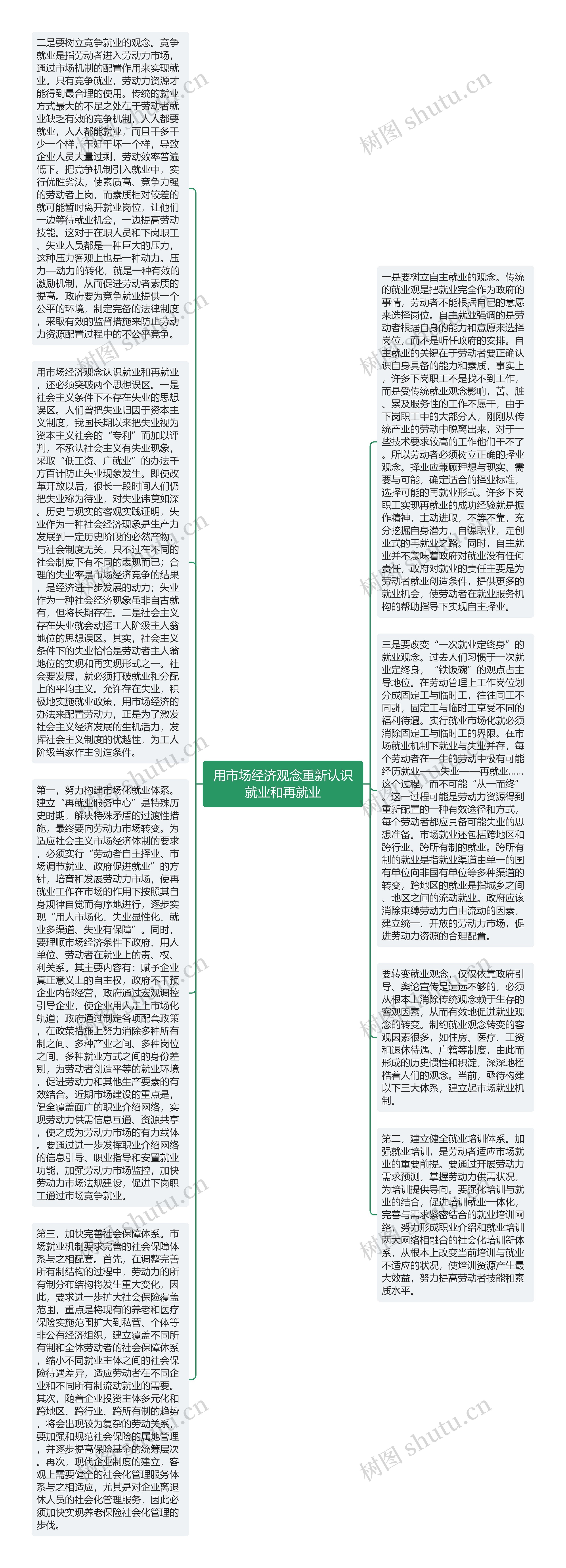 用市场经济观念重新认识就业和再就业