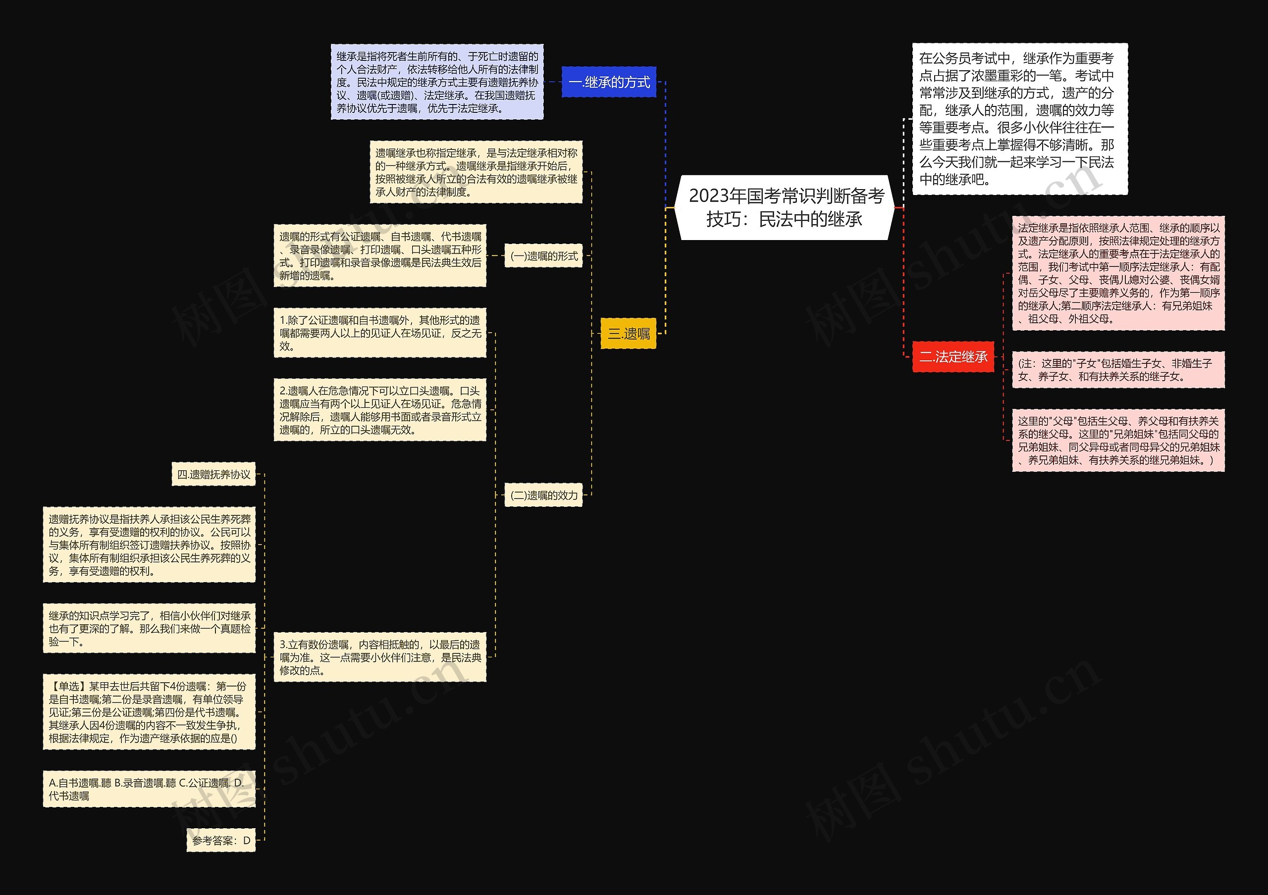 2023年国考常识判断备考技巧:民法中的继承  2023年国考常识判断备考技巧:民法中的继承