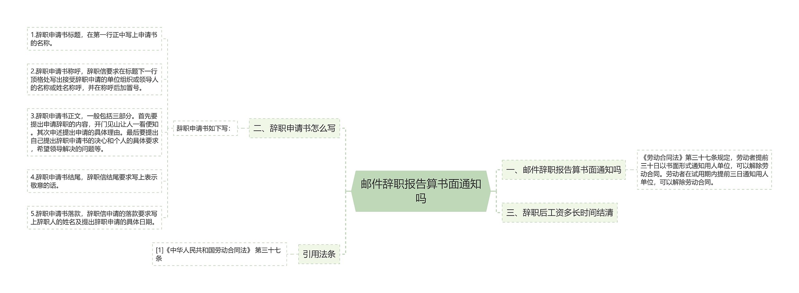 邮件辞职报告算书面通知吗