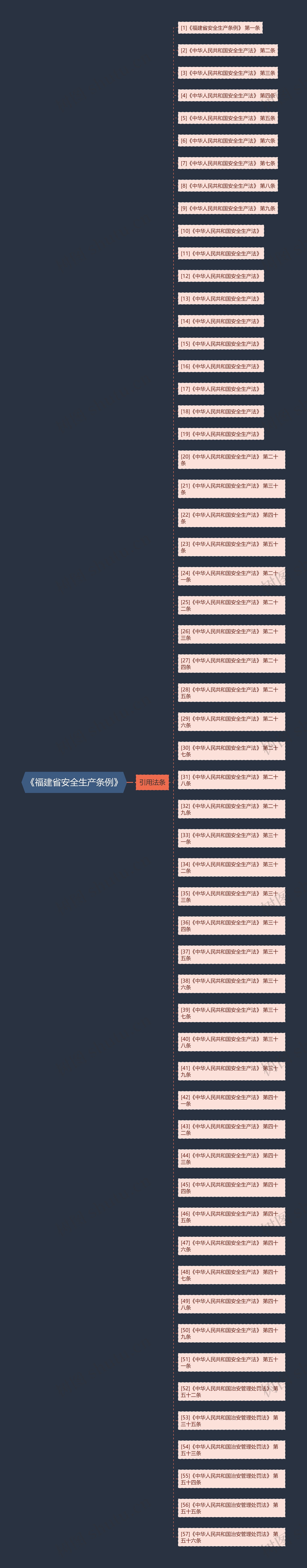 《福建省安全生产条例》