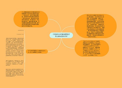 行测资料分析备考题型识别之复合型知识点