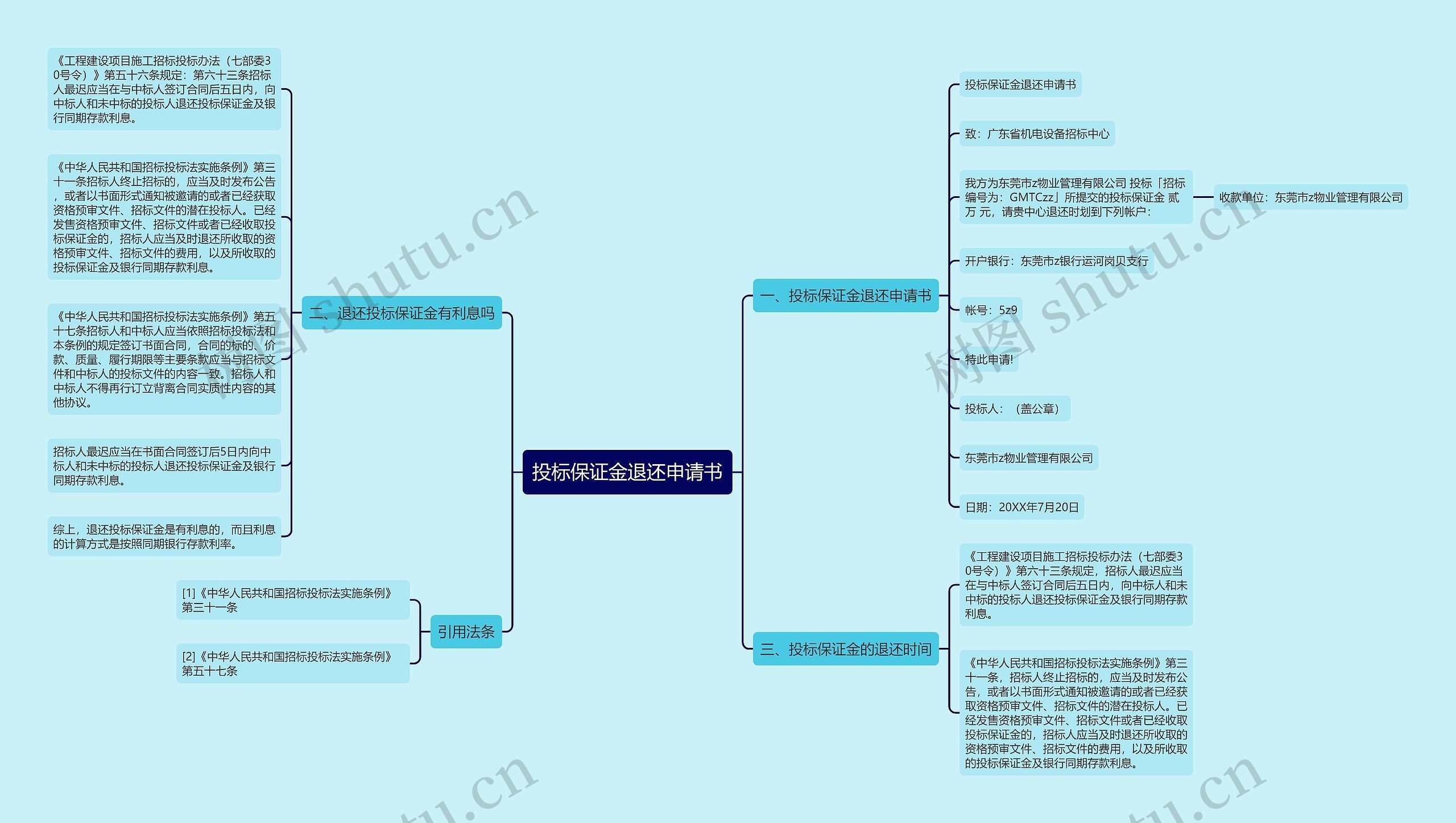 投标保证金退还申请书思维导图
