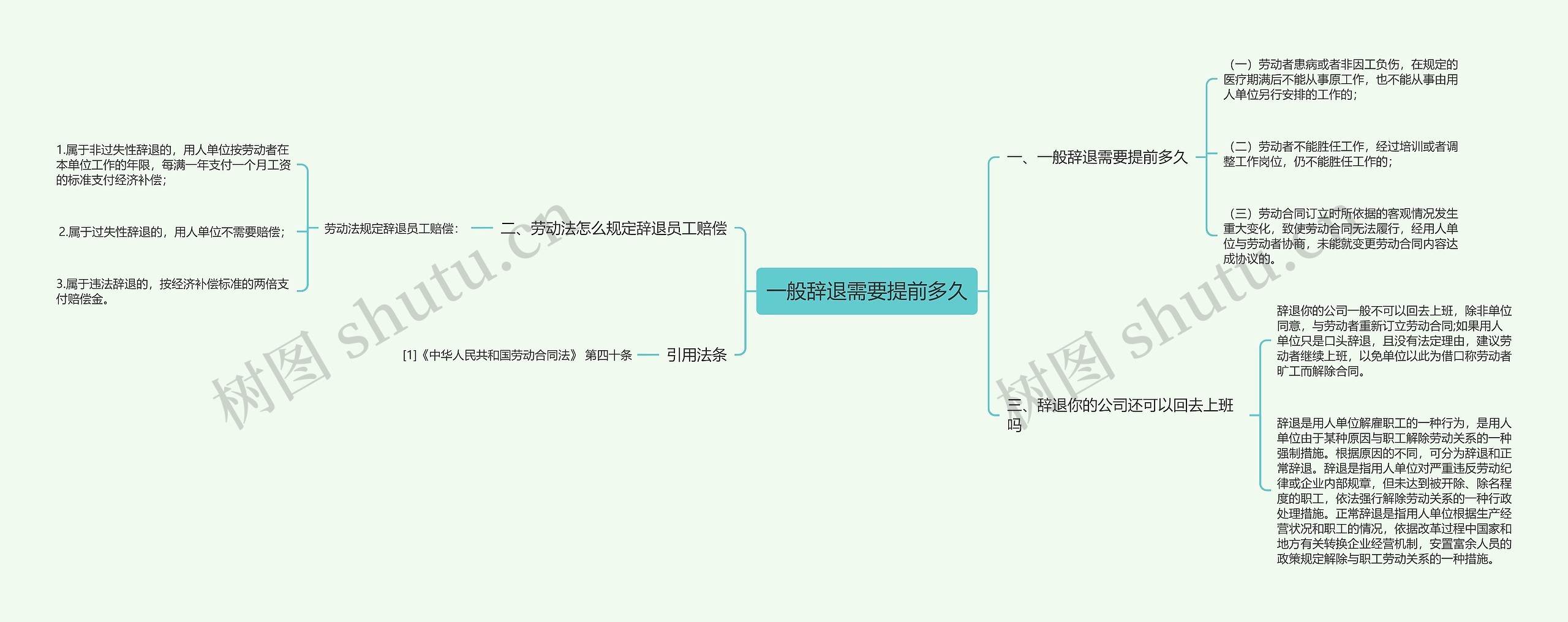 一般辞退需要提前多久思维导图