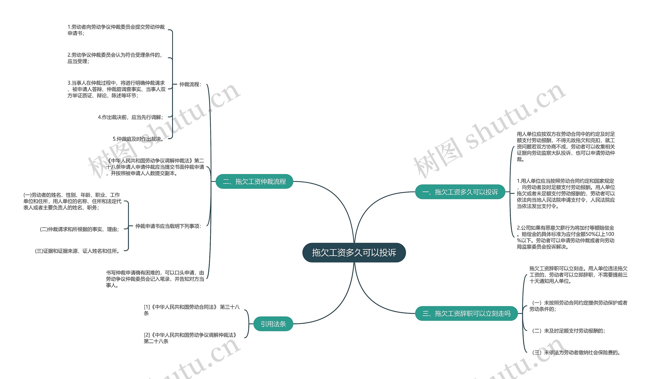 拖欠工资多久可以投诉思维导图