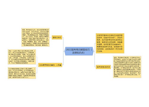 2022国考常识解题技巧（法律知识点）