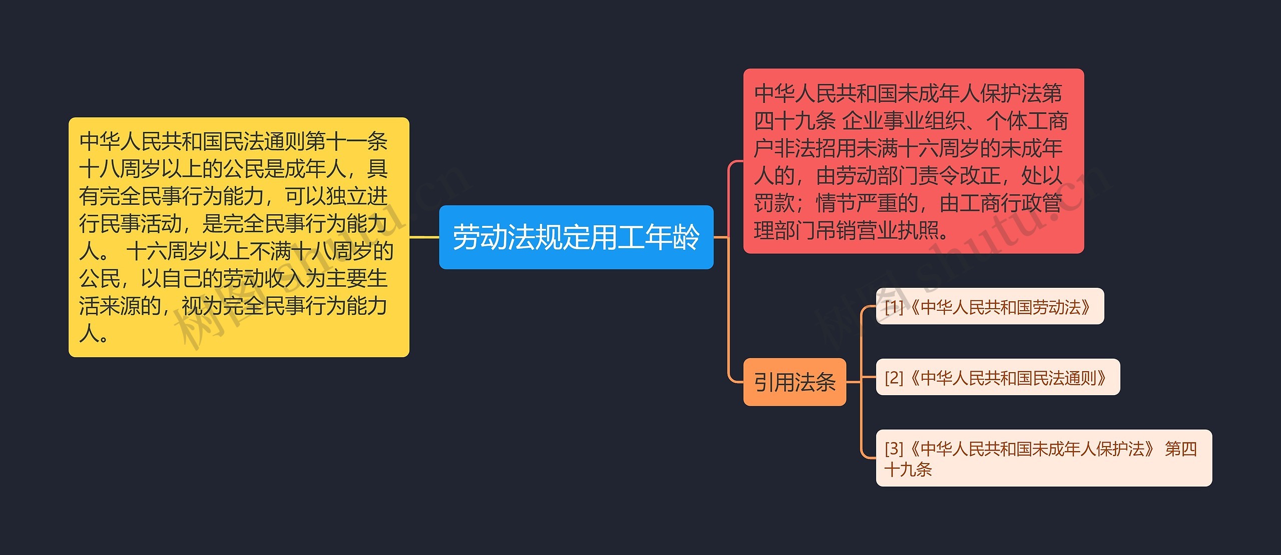 劳动法规定用工年龄