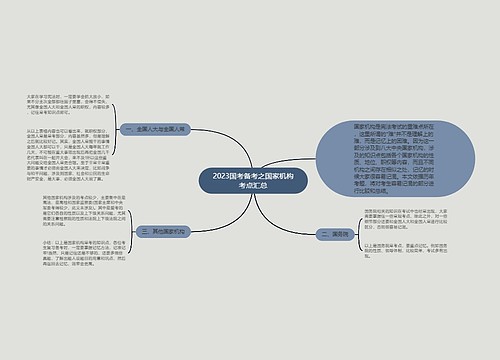 2023国考备考之国家机构考点汇总