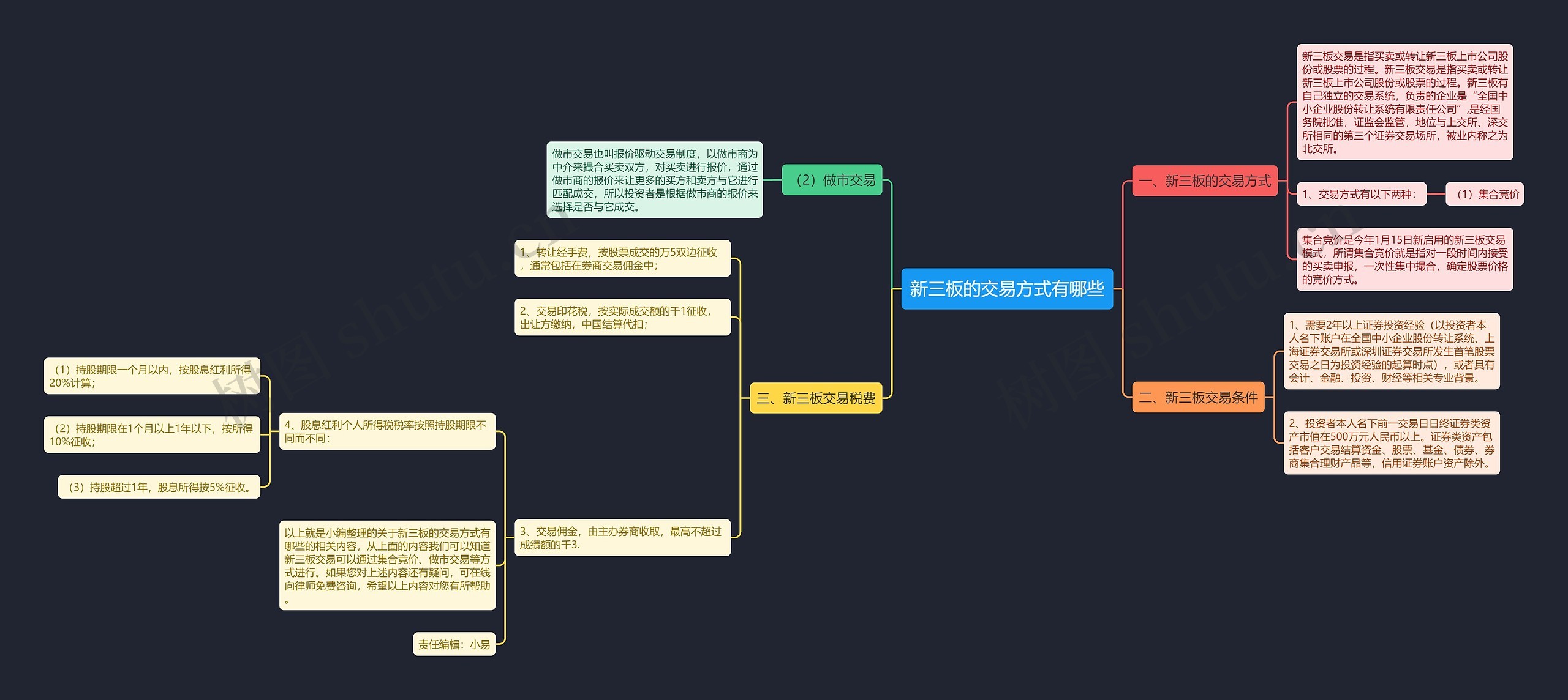 新三板的交易方式有哪些思维导图