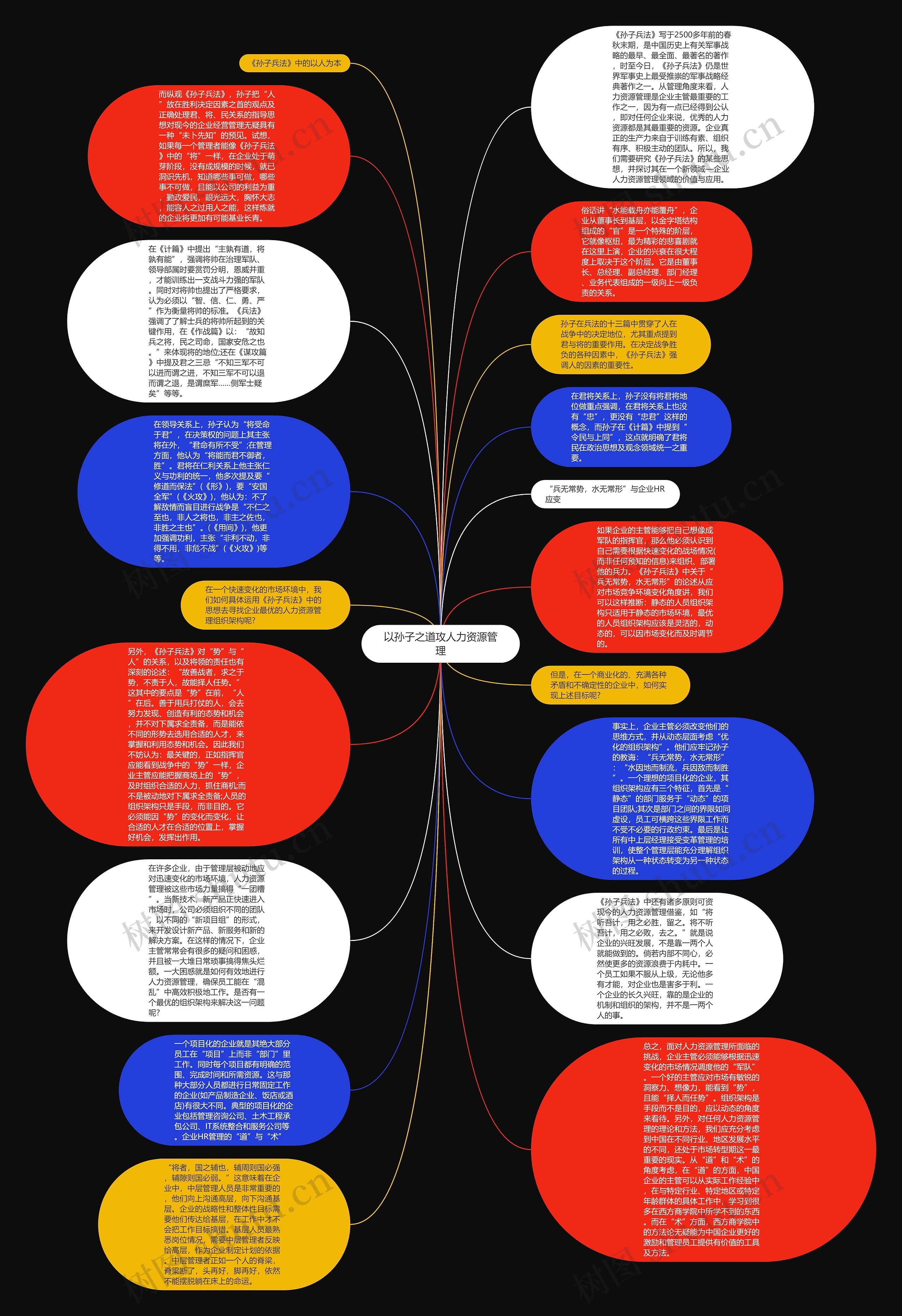 以孙子之道攻人力资源管理思维导图
