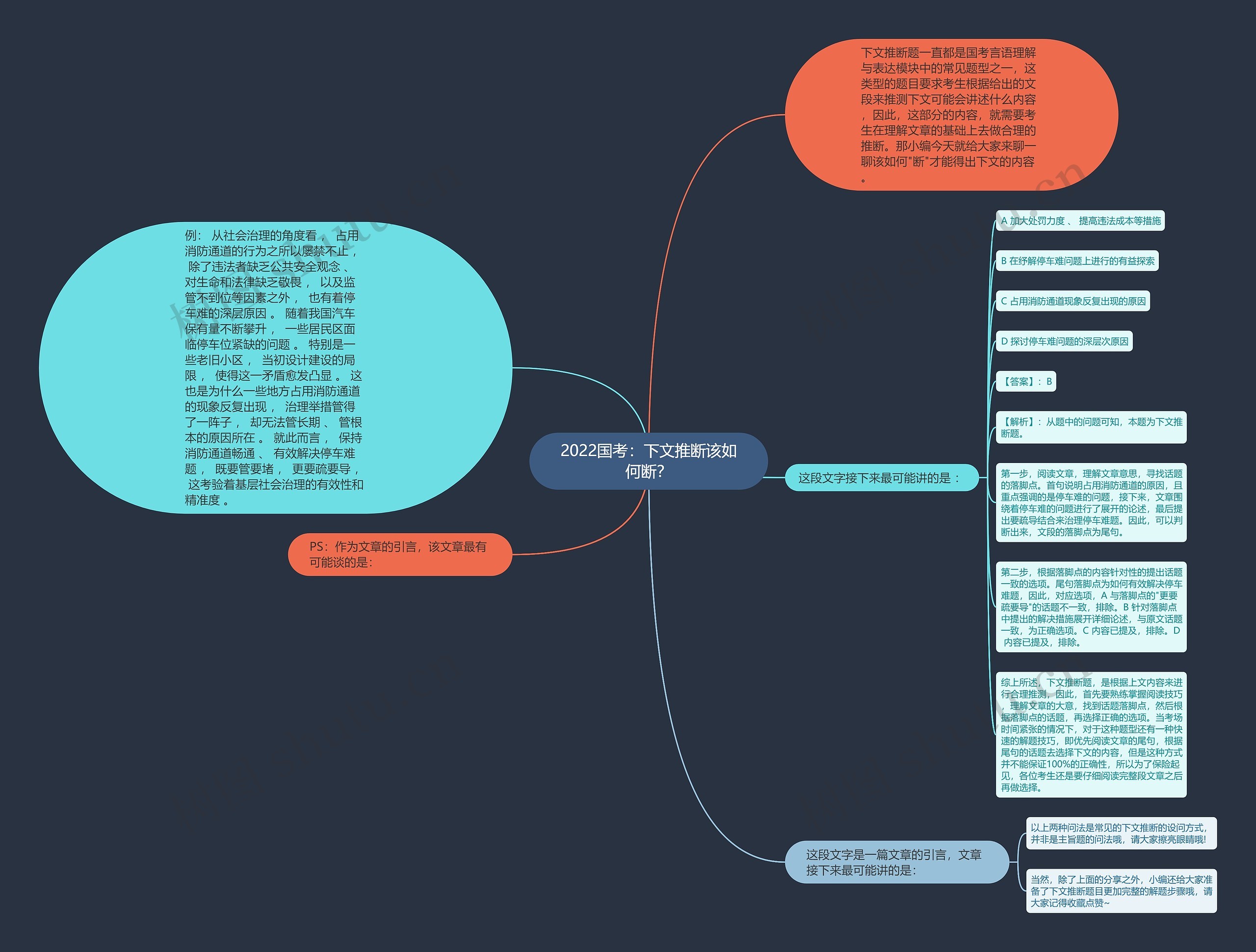 2022国考：下文推断该如何断？