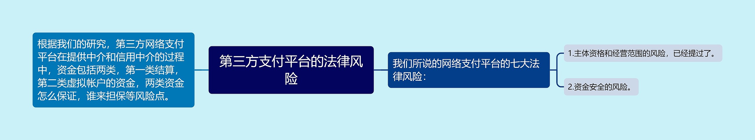 第三方支付平台的法律风险