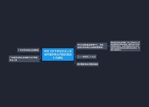 转发《关于界定失业人员是否重新就业问题的复函》的通知