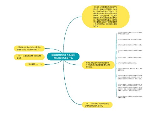 网络借贷信息中介机构不得从事的活动是什么