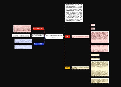 2022国考行测中数资部分的冲刺计划