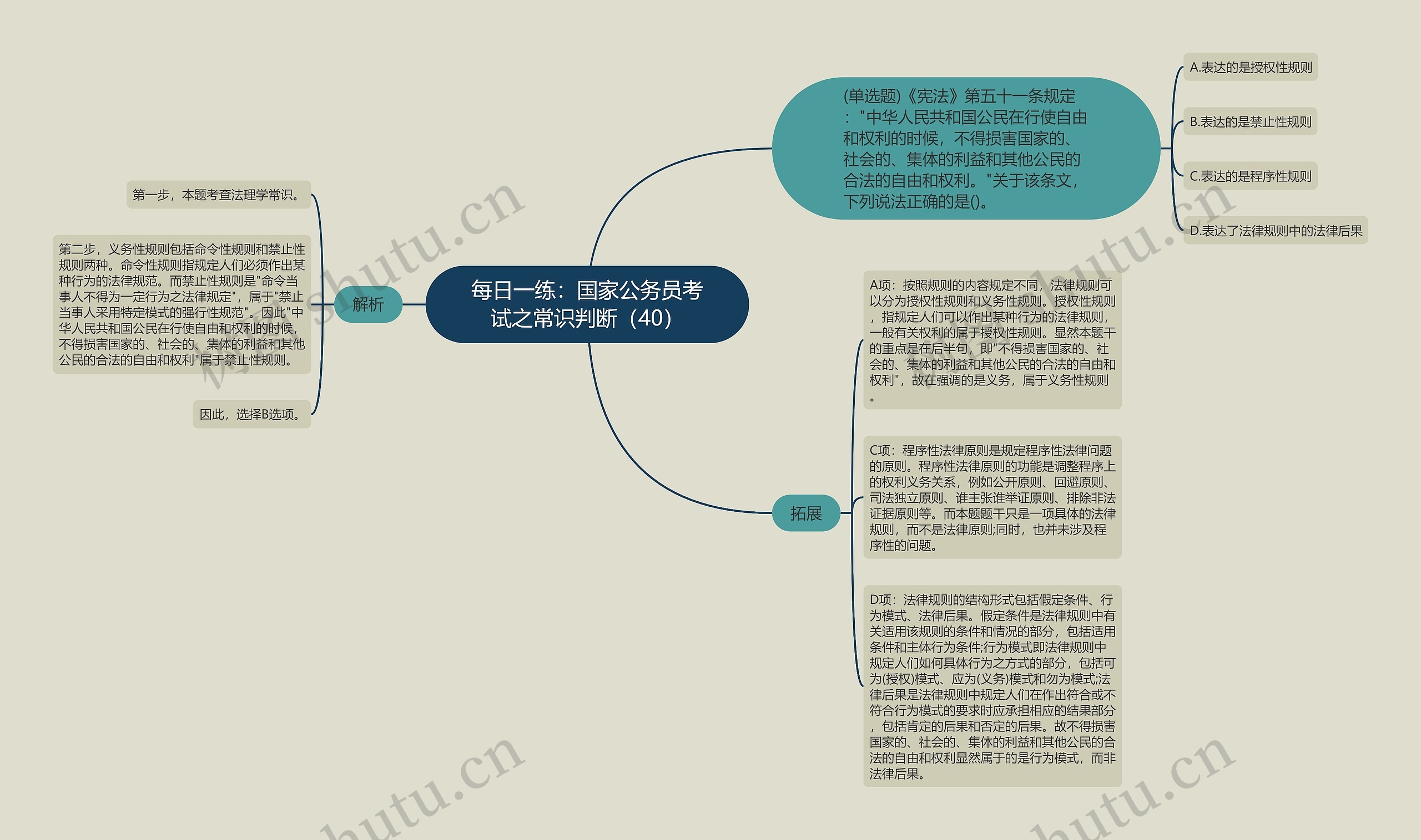 每日一练：国家公务员考试之常识判断（40）