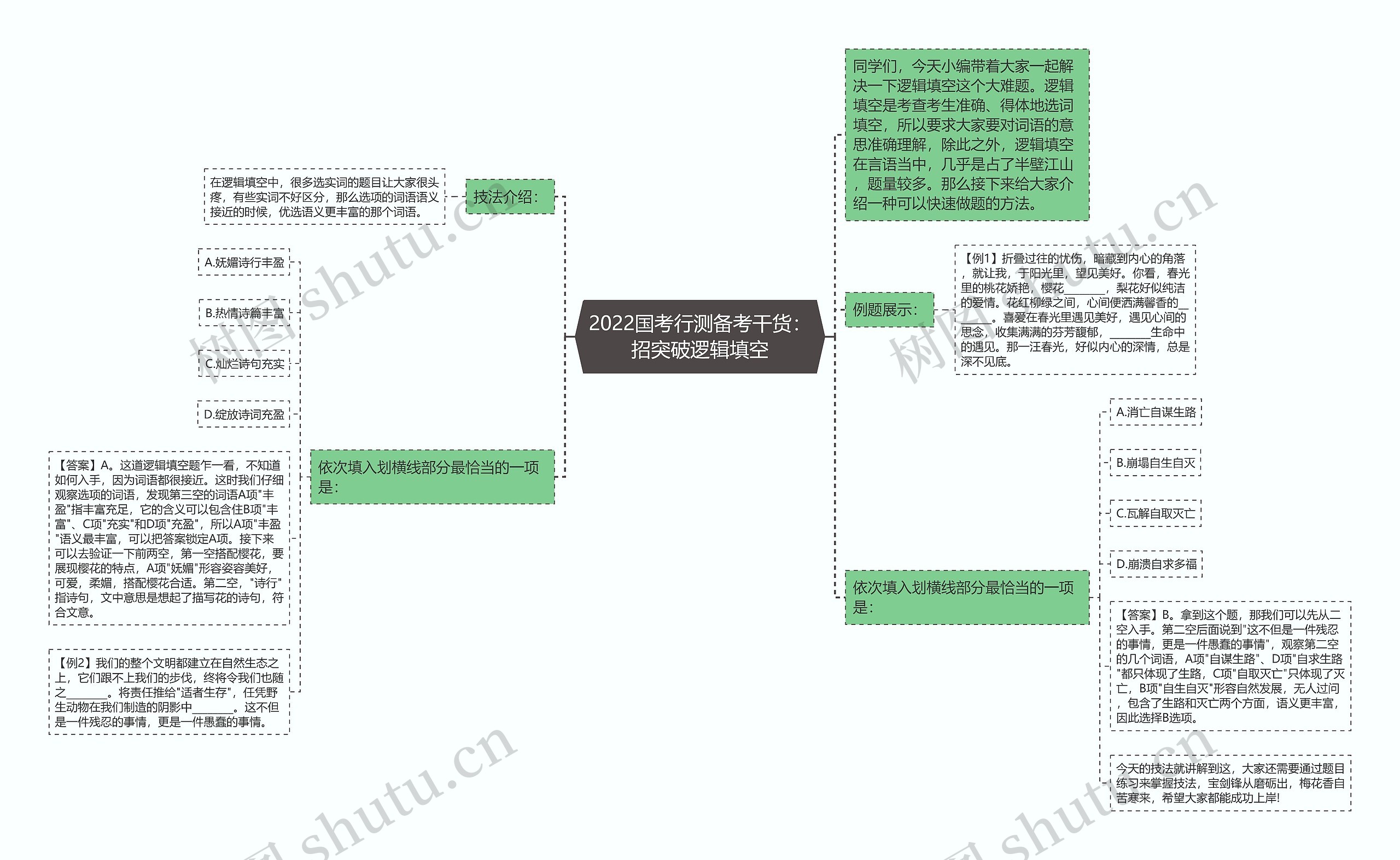 2022国考行测备考干货：招突破逻辑填空