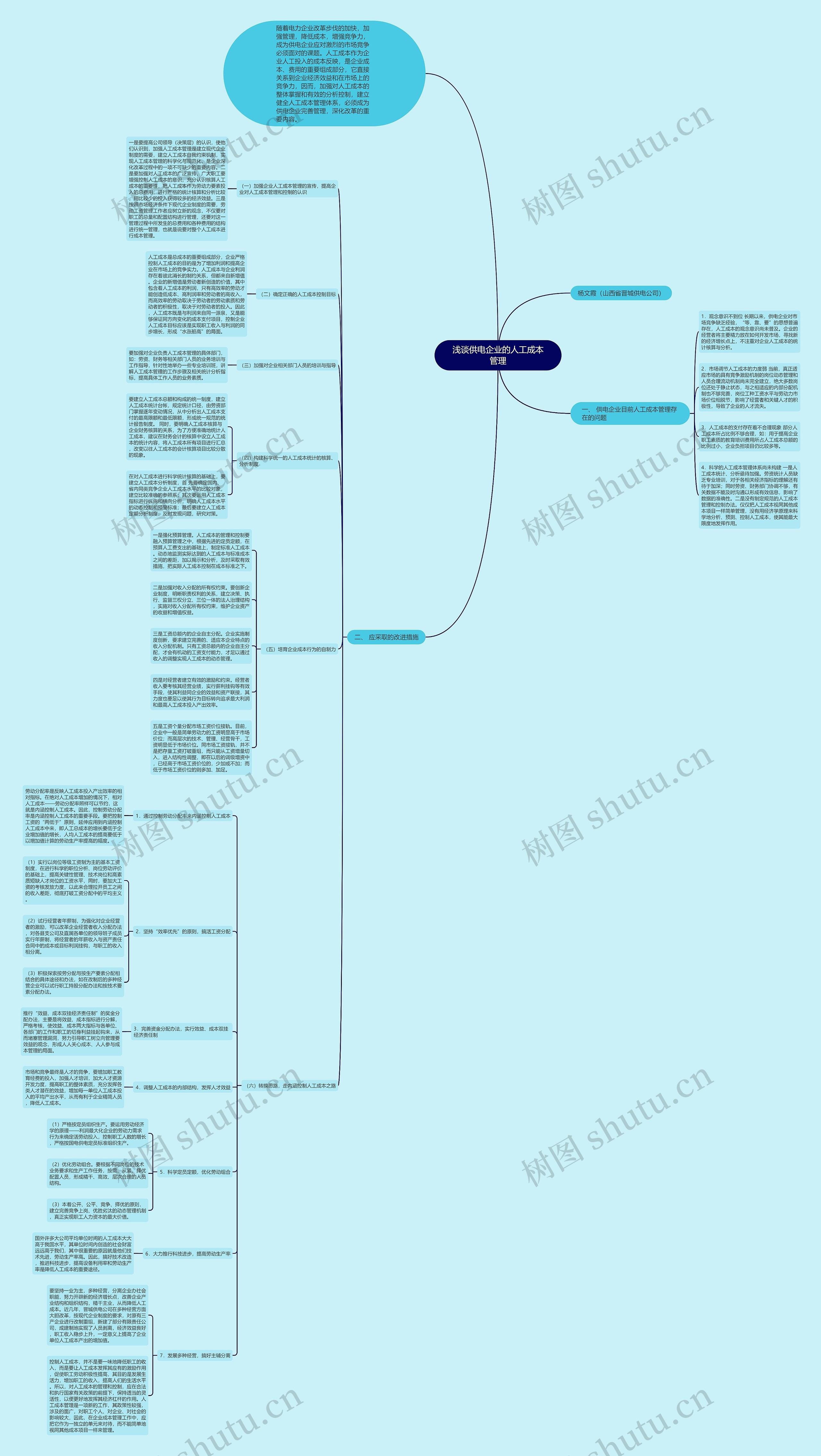浅谈供电企业的人工成本管理思维导图