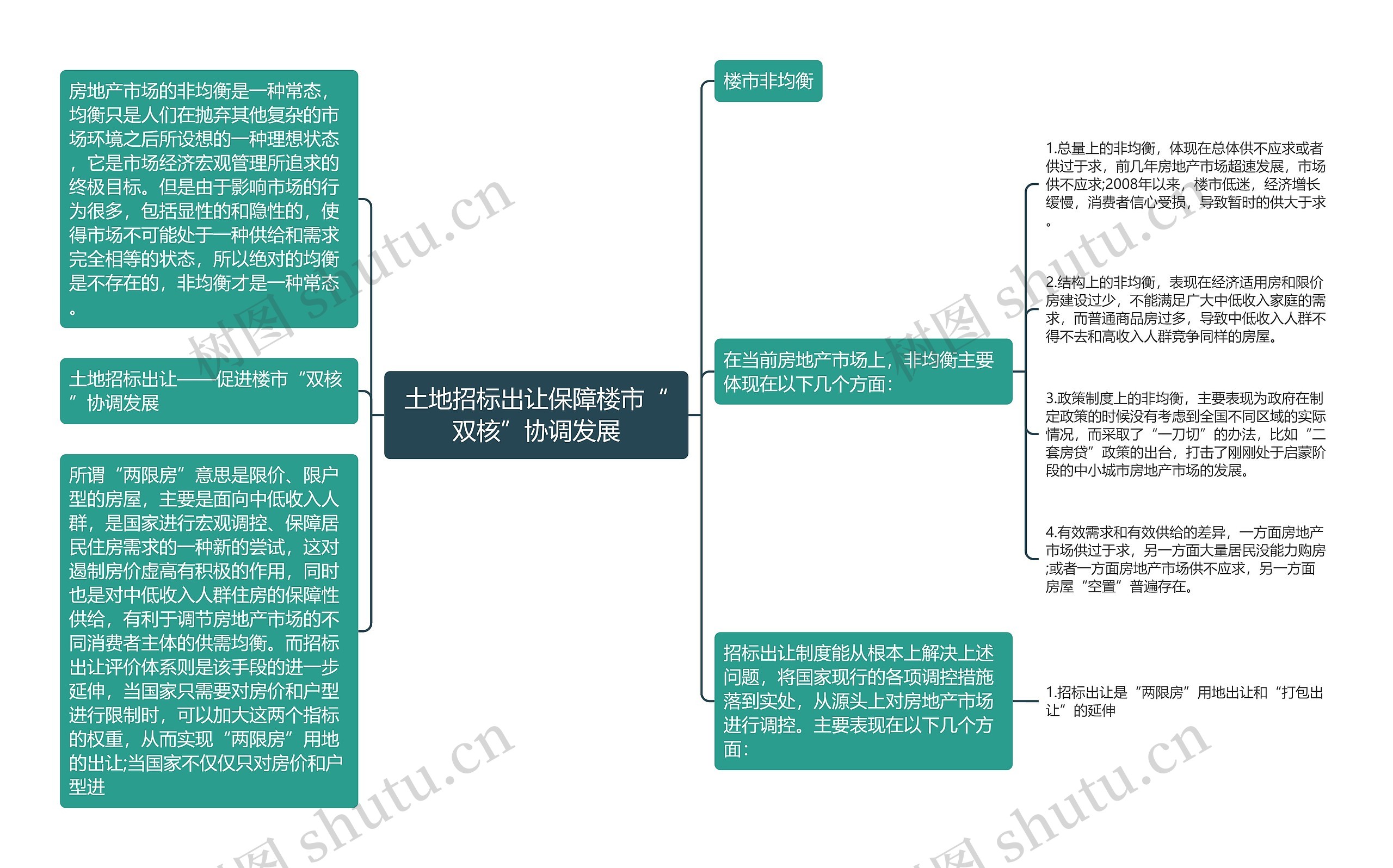 土地招标出让保障楼市“双核”协调发展