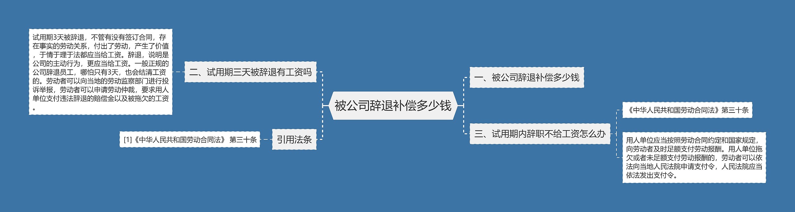 被公司辞退补偿多少钱