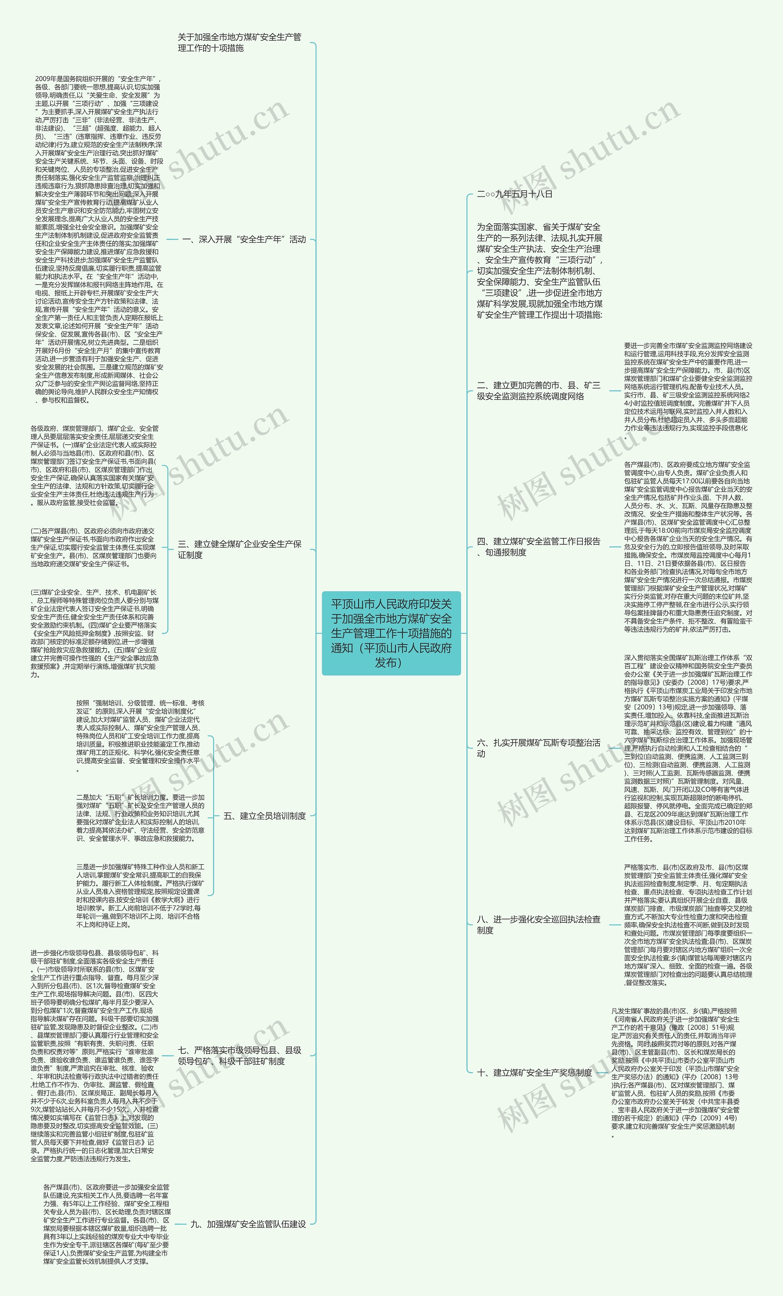 平顶山市人民政府印发关于加强全市地方煤矿安全生产管理工作十项措施的通知（平顶山市人民政府发布）思维导图