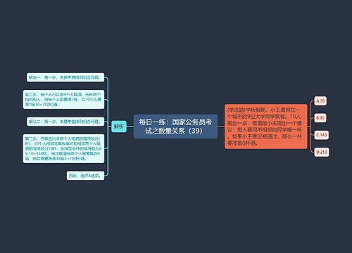 每日一练：国家公务员考试之数量关系（39）