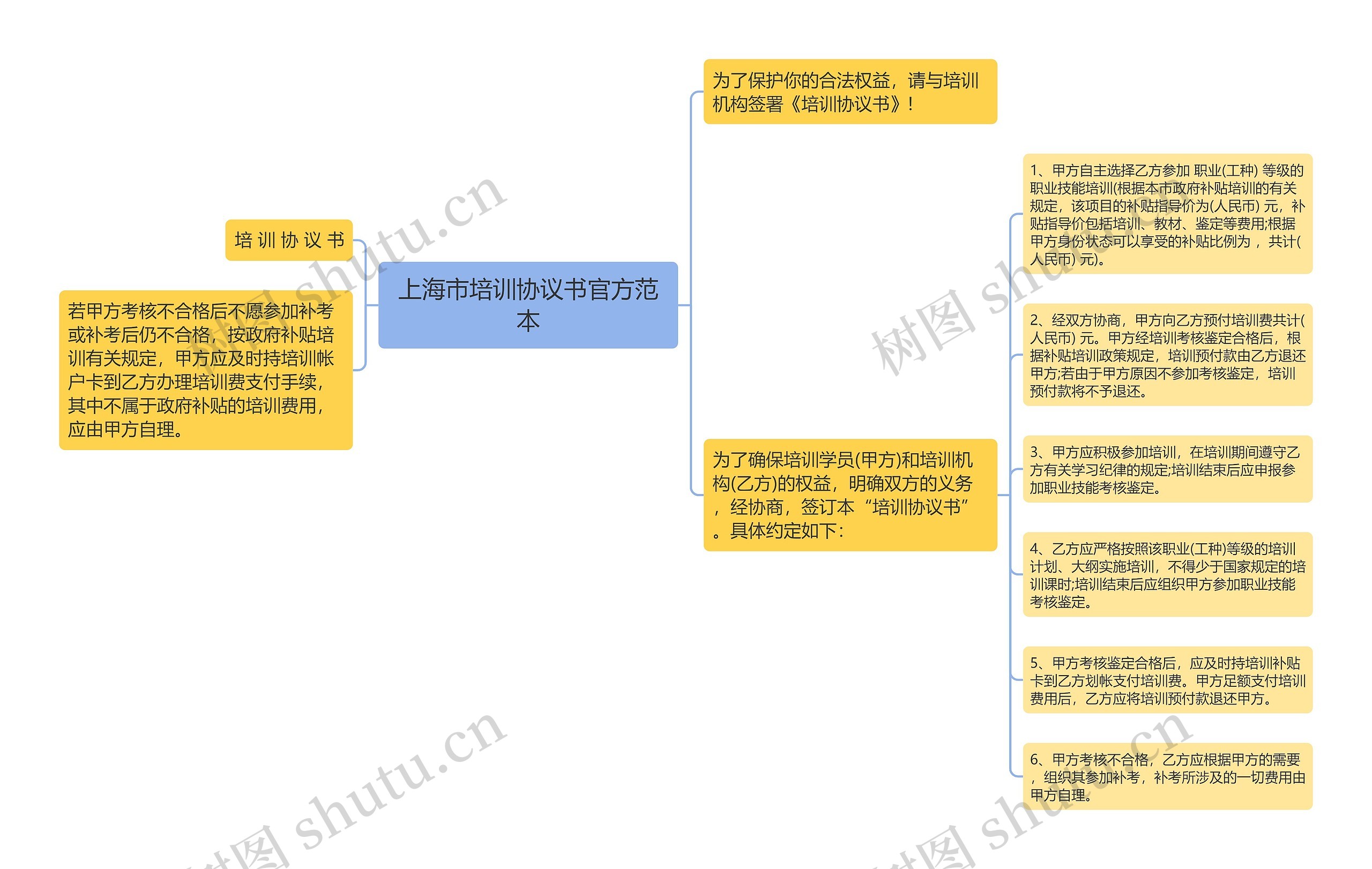 上海市培训协议书官方范本