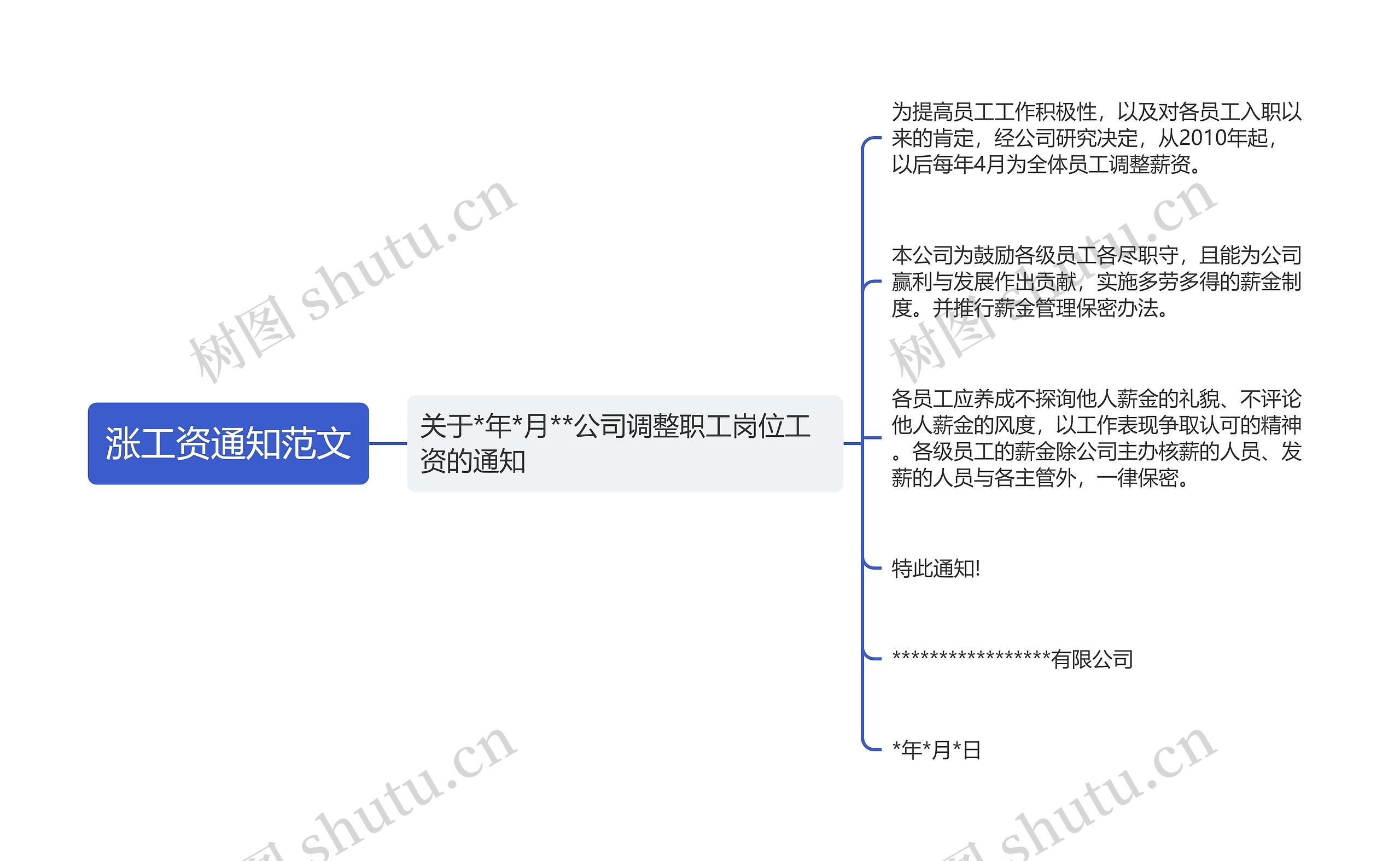 涨工资通知范文