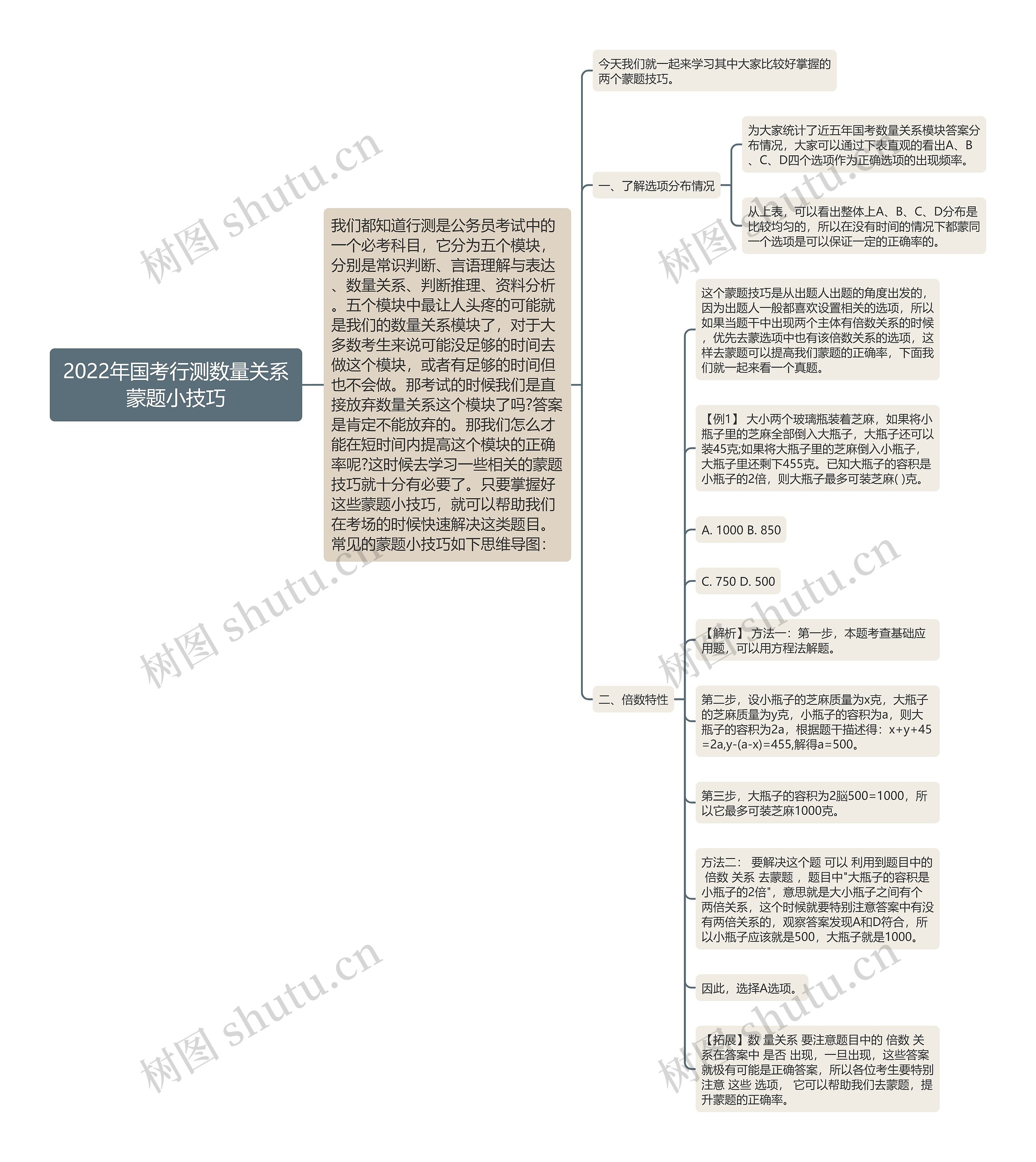 2022年国考行测数量关系蒙题小技巧