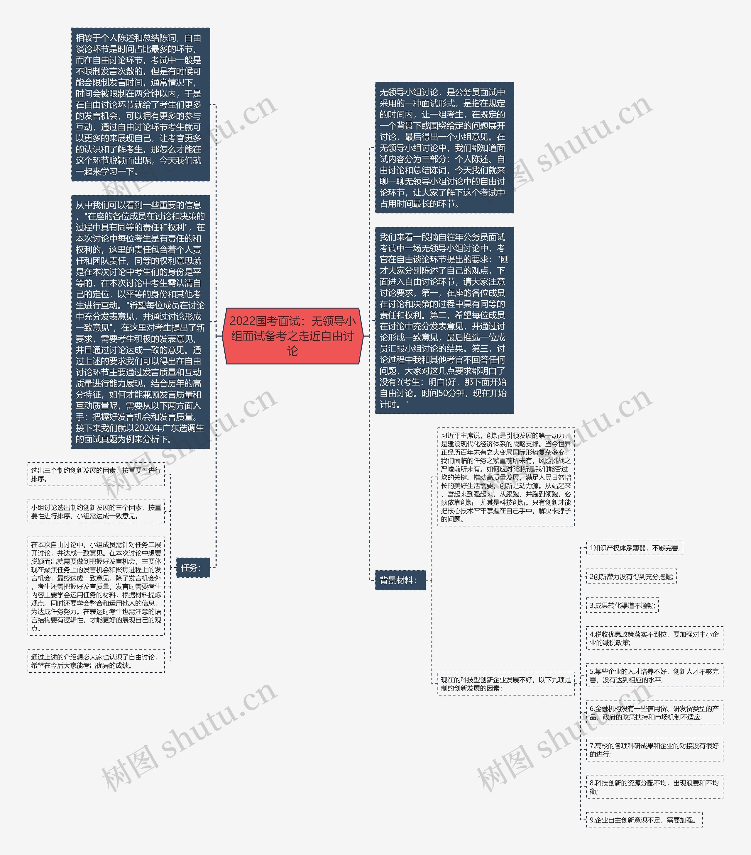 2022国考面试：无领导小组面试备考之走近自由讨论