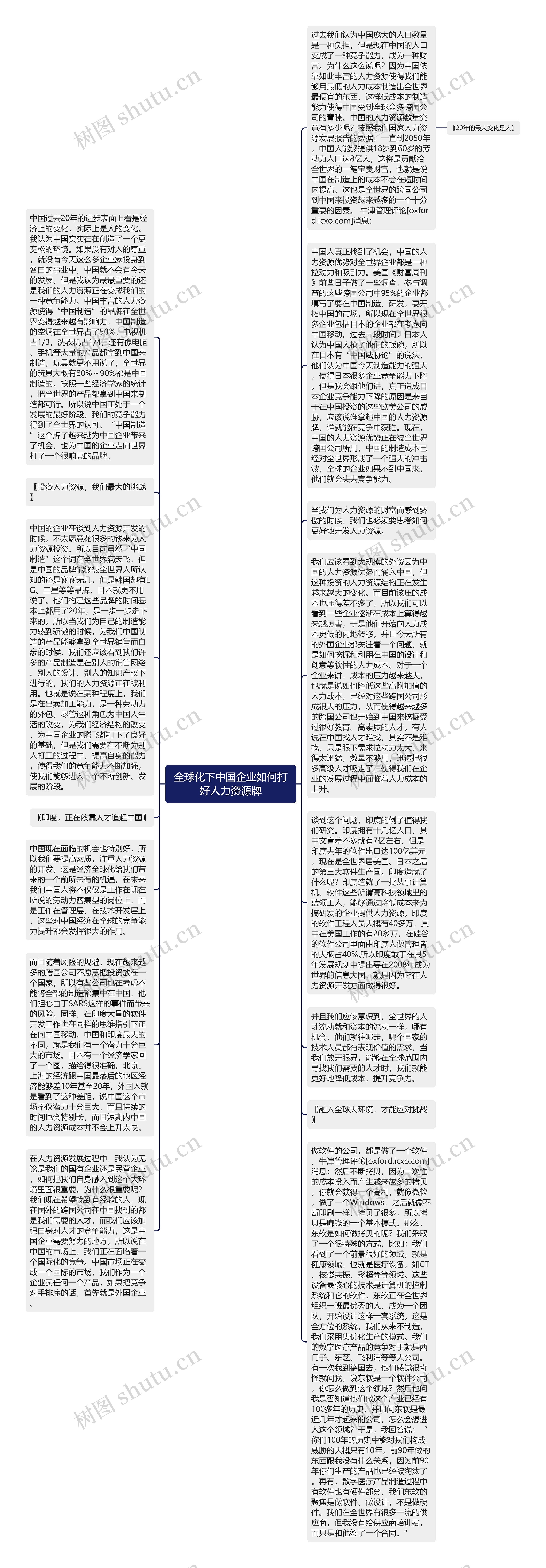 全球化下中国企业如何打好人力资源牌