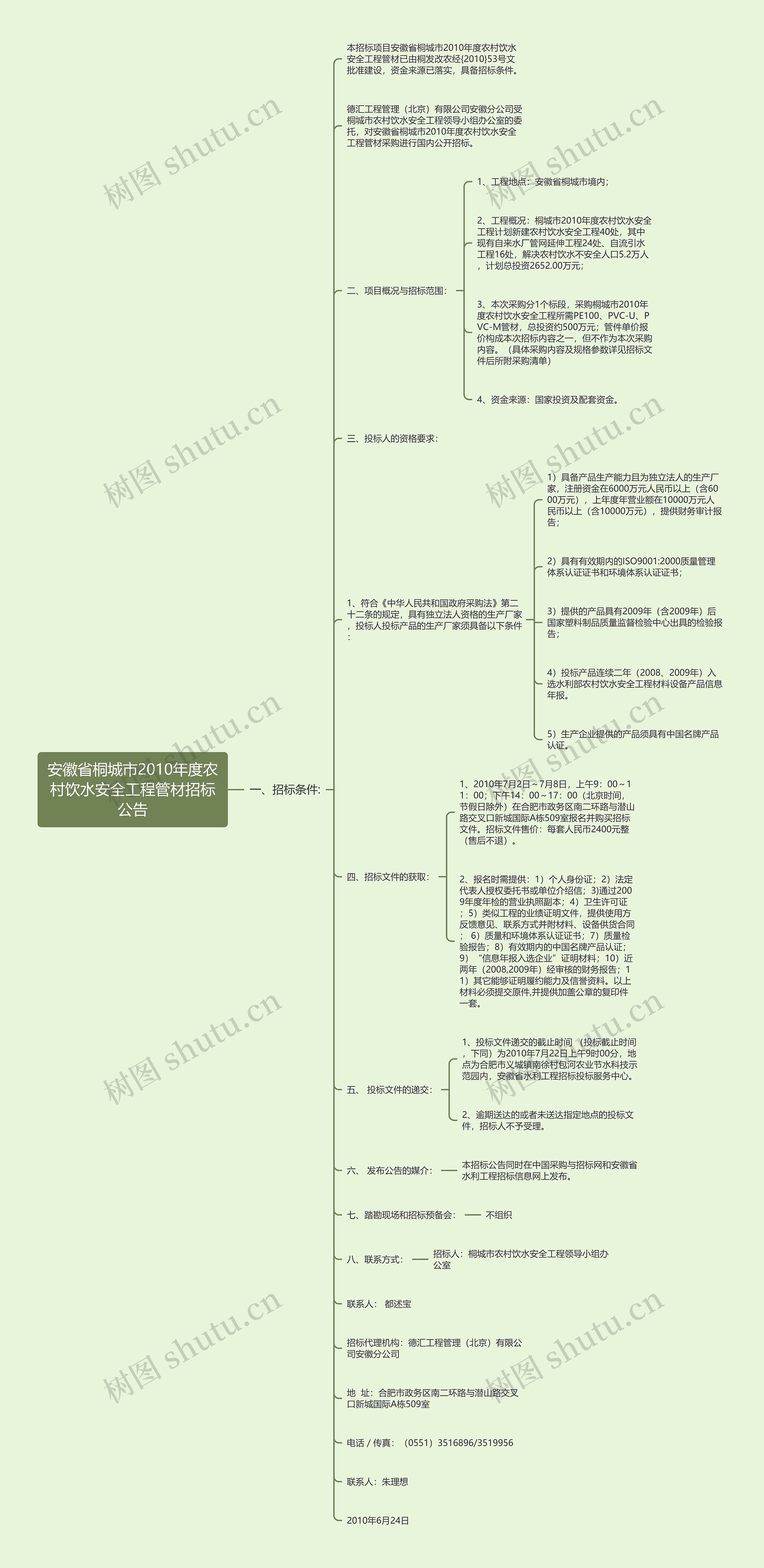 安徽省桐城市2010年度农村饮水安全工程管材招标公告