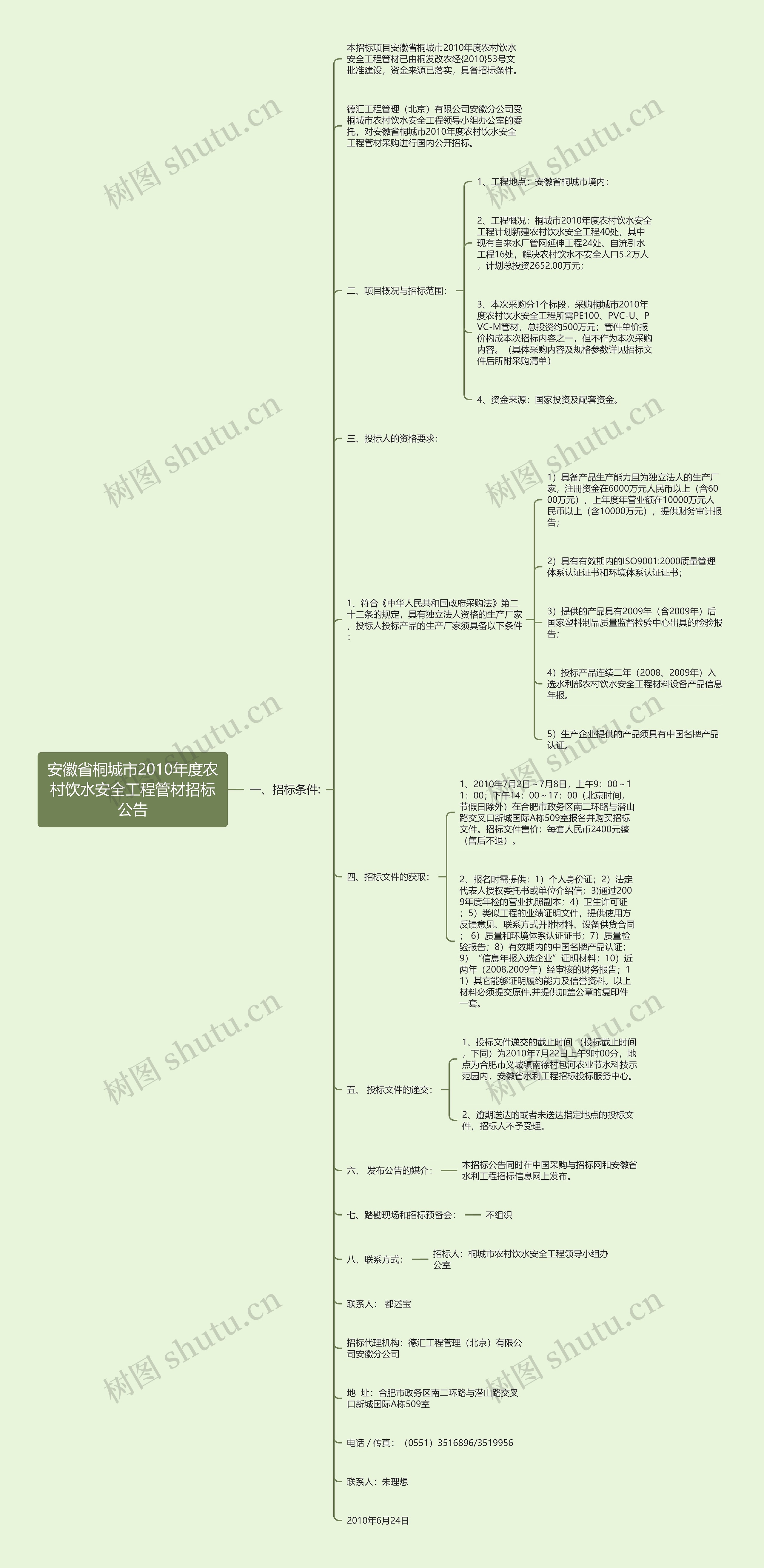 安徽省桐城市2010年度农村饮水安全工程管材招标公告思维导图