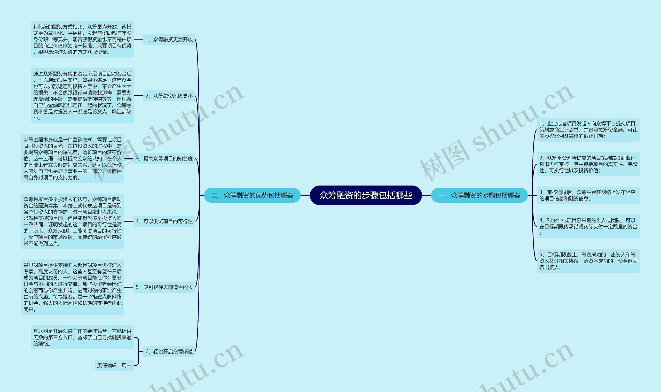 众筹融资的步骤包括哪些 众筹融资的步骤包括哪些