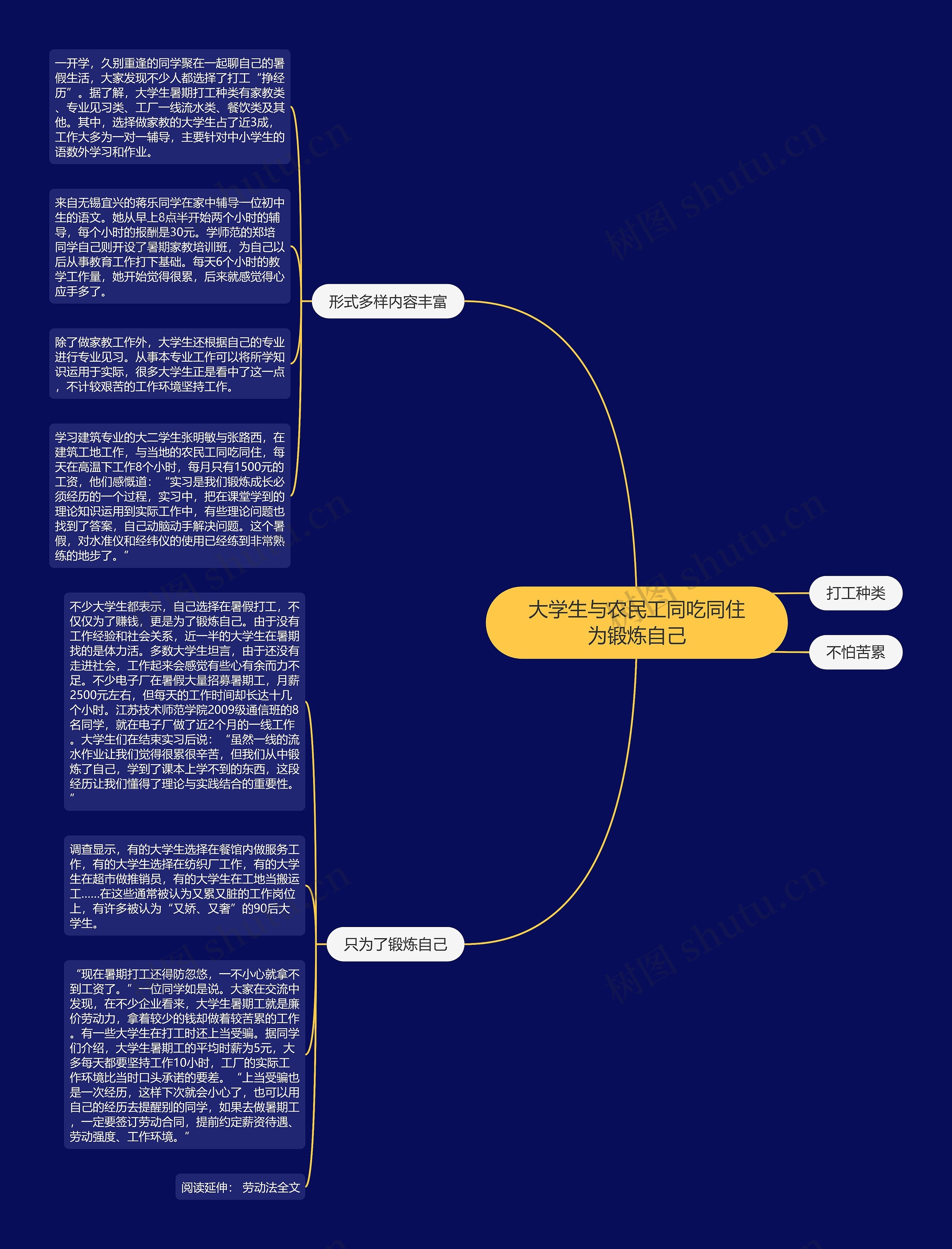 大学生与农民工同吃同住为锻炼自己