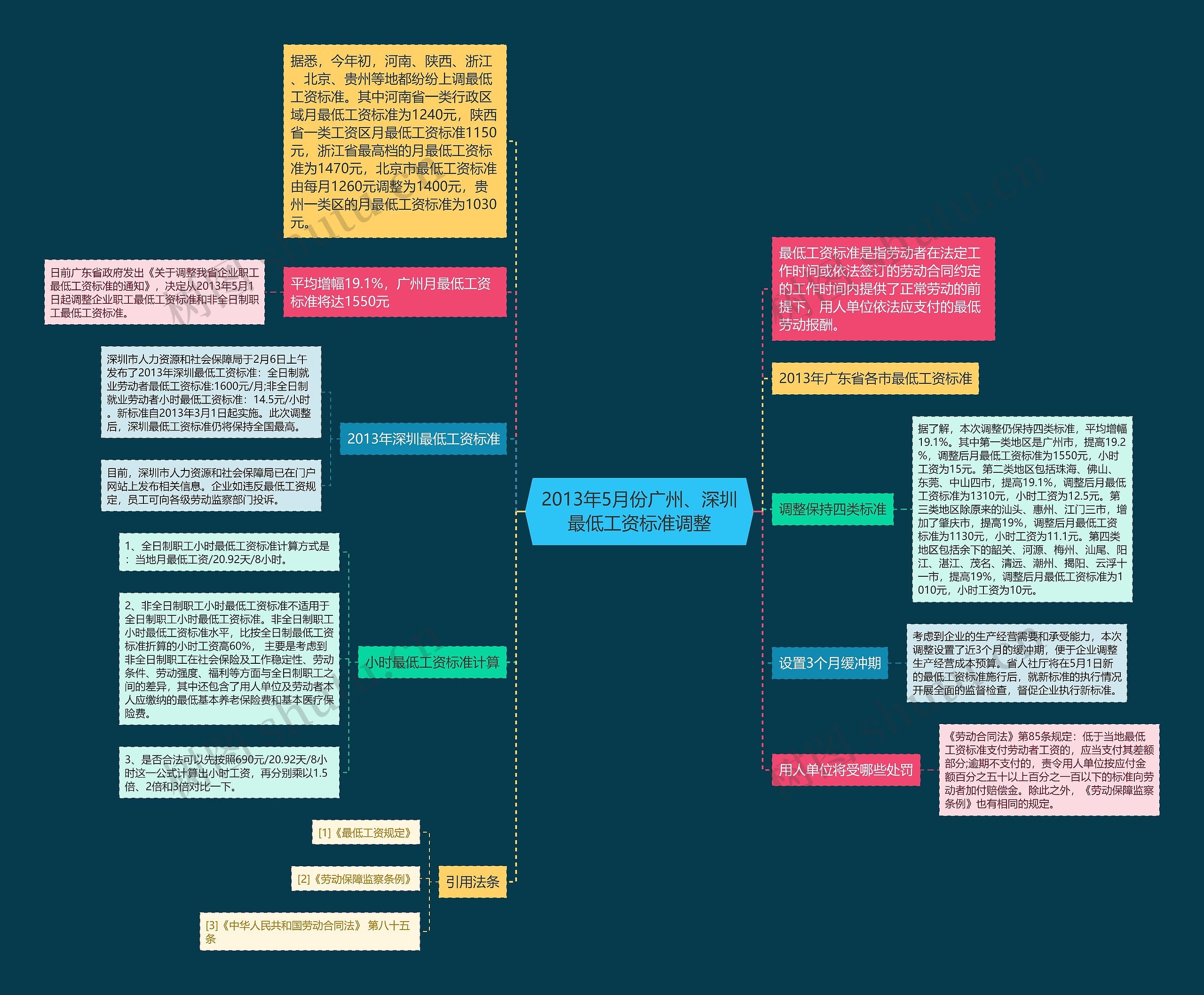 2013年5月份广州、深圳最低工资标准调整 2013年5月份广州、深圳最低工资标准调整