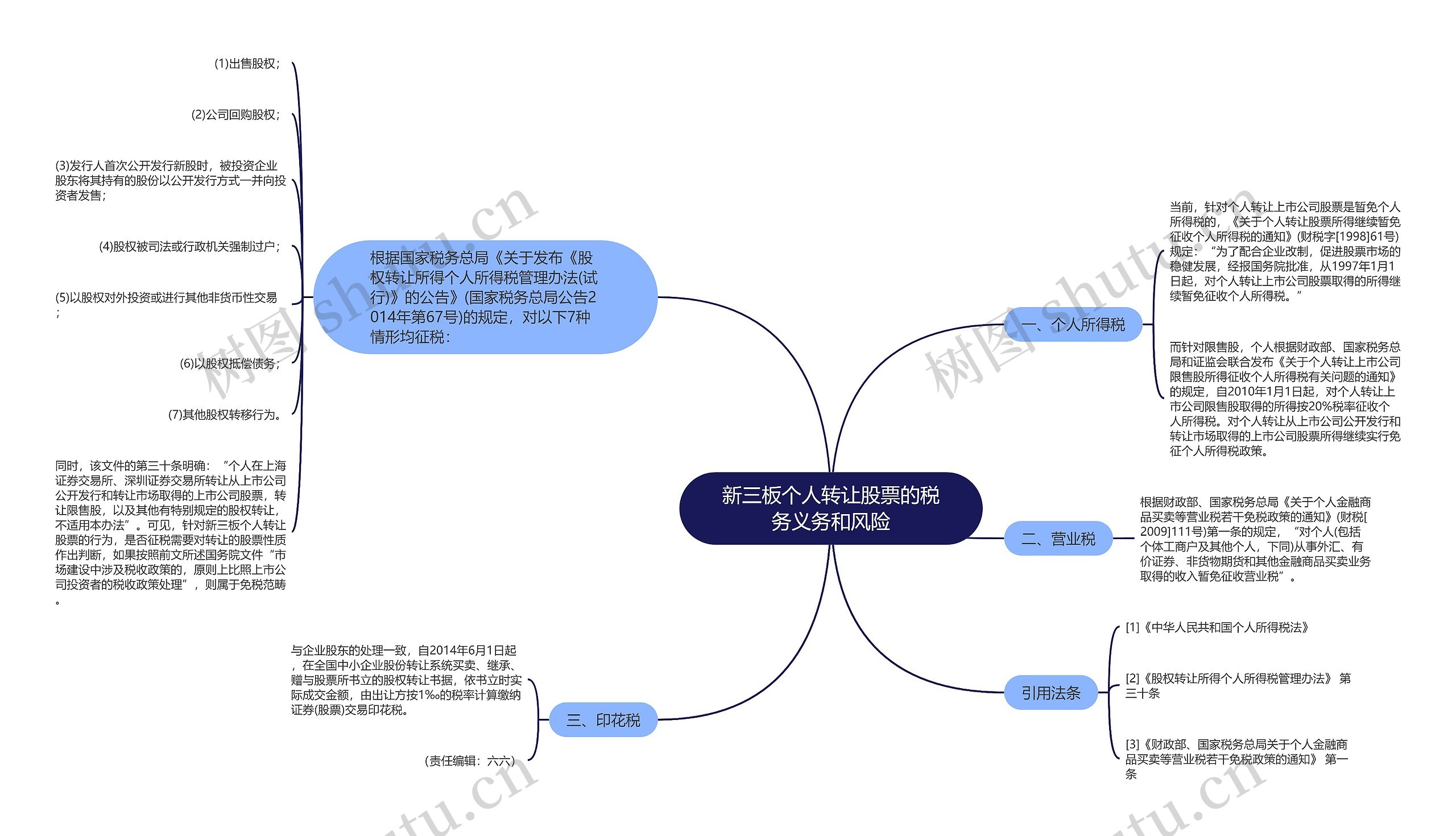 新三板个人转让股票的税务义务和风险