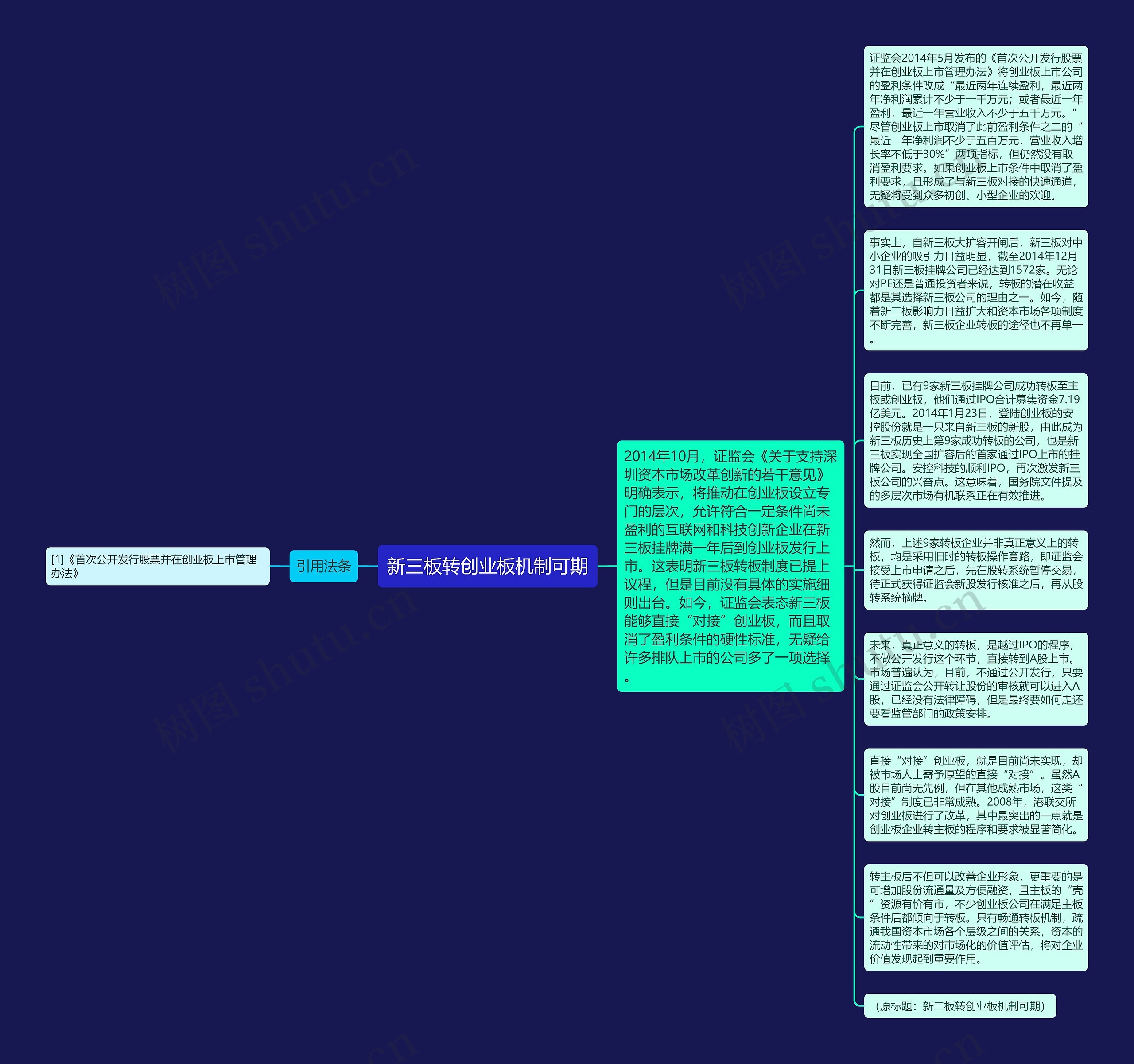 新三板转创业板机制可期思维导图