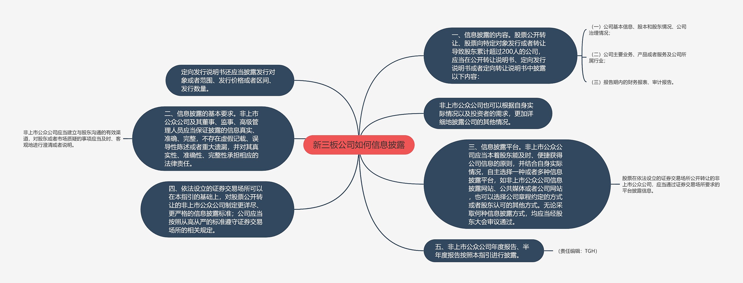 新三板公司如何信息披露