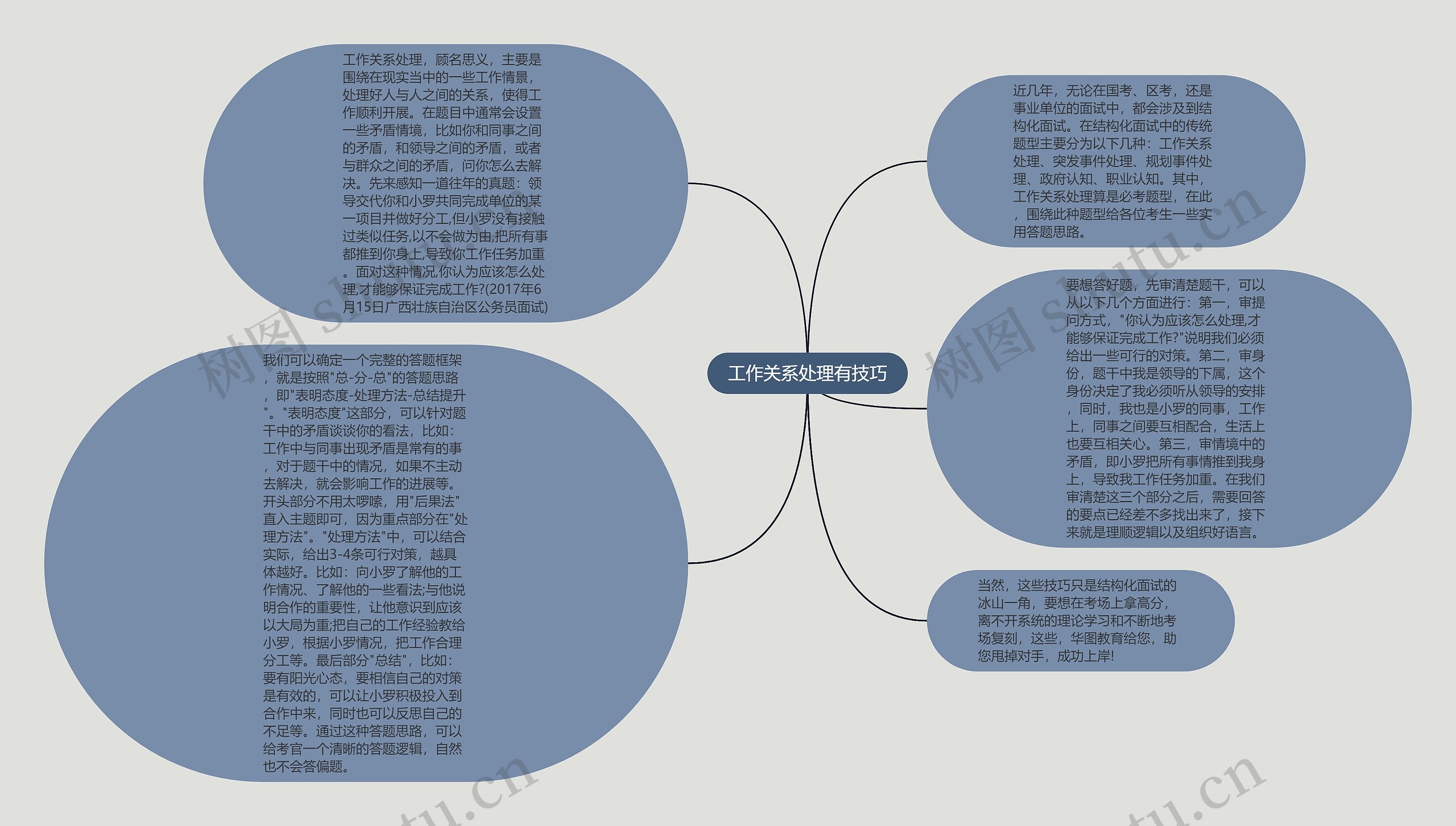 工作关系处理有技巧思维导图